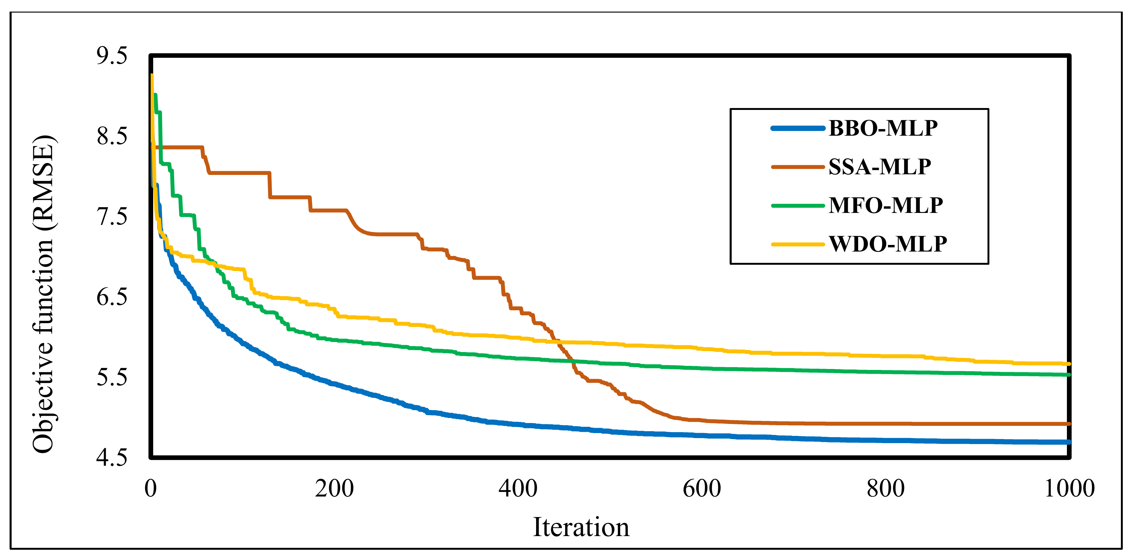 Sustainability 14 10373 g004