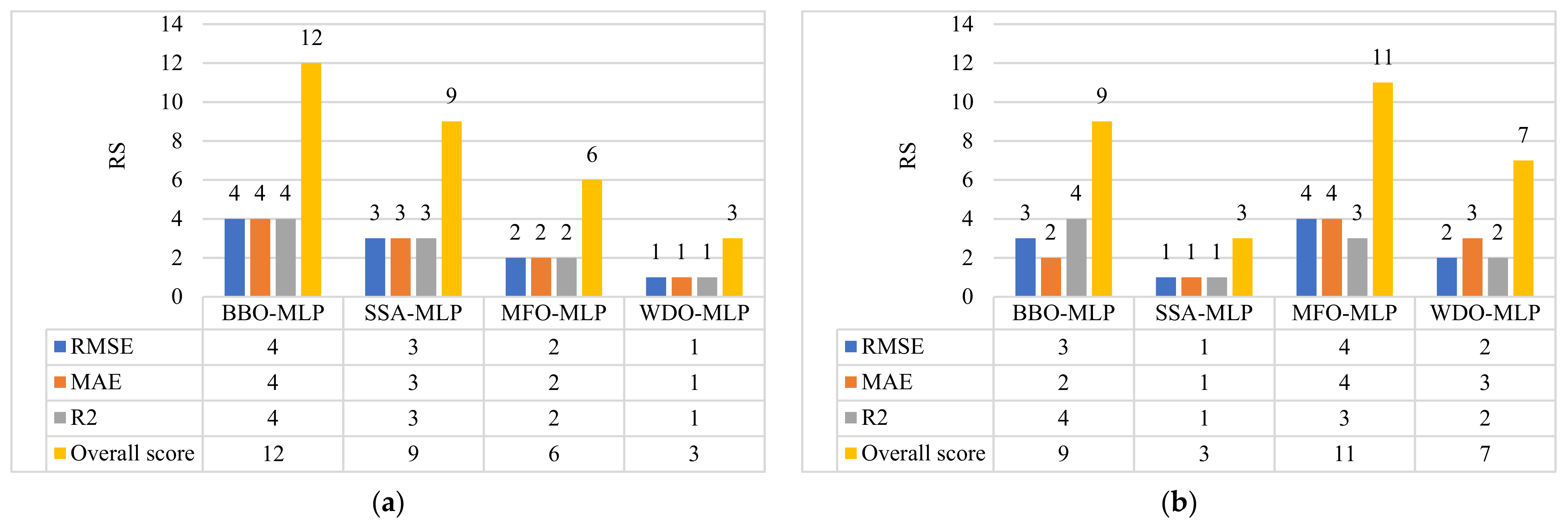 Sustainability 14 10373 g008