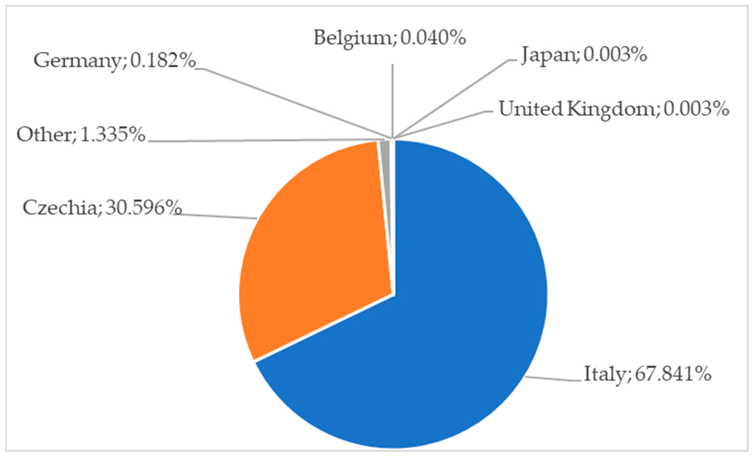 Sustainability 14 10374 g001
