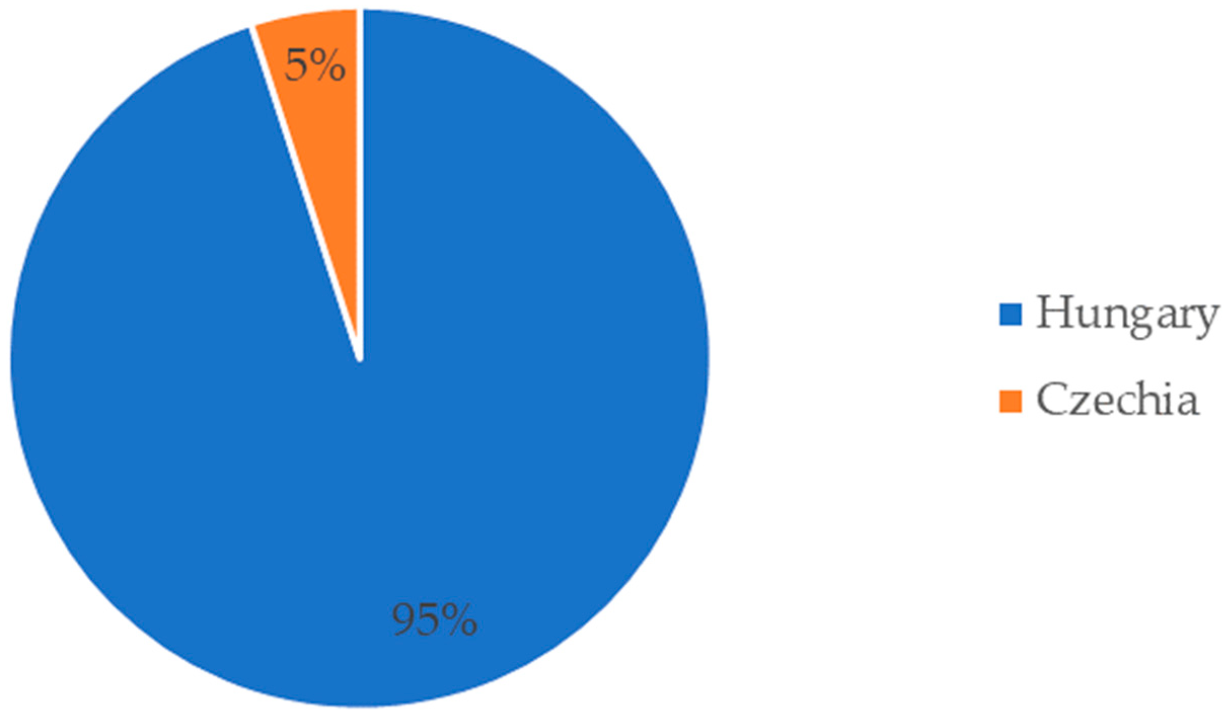 Sustainability 14 10374 g002