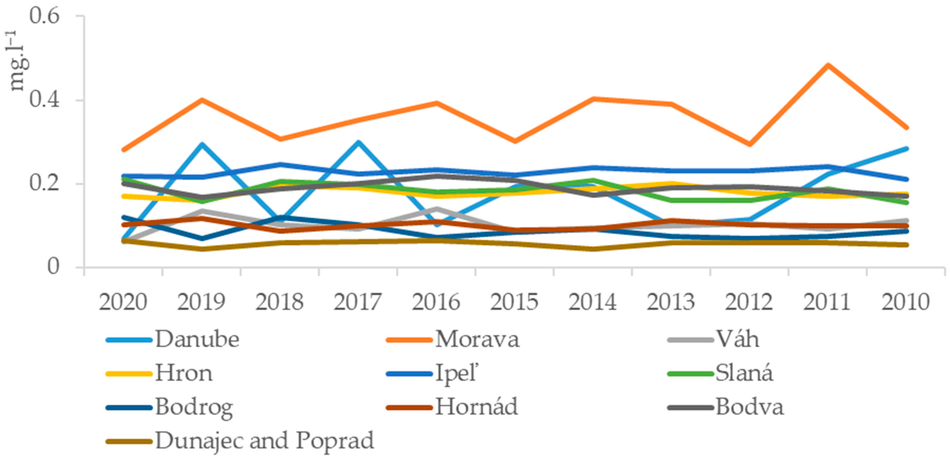 Sustainability 14 10374 g004