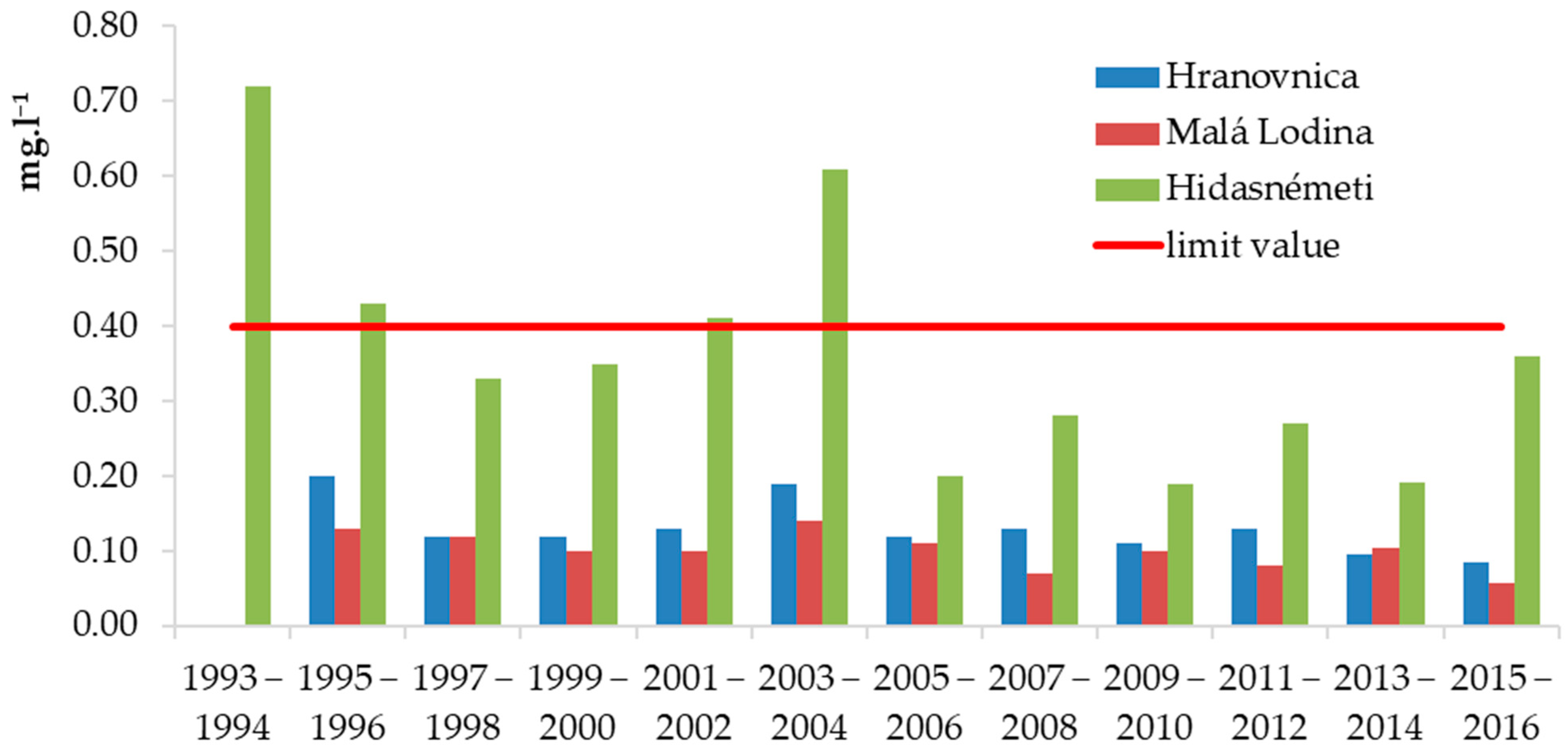 Sustainability 14 10374 g006
