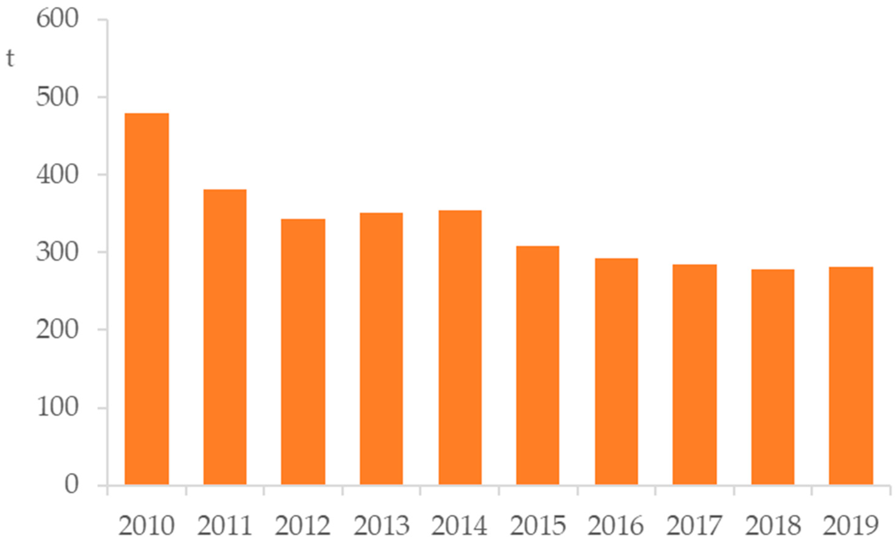 Sustainability 14 10374 g007