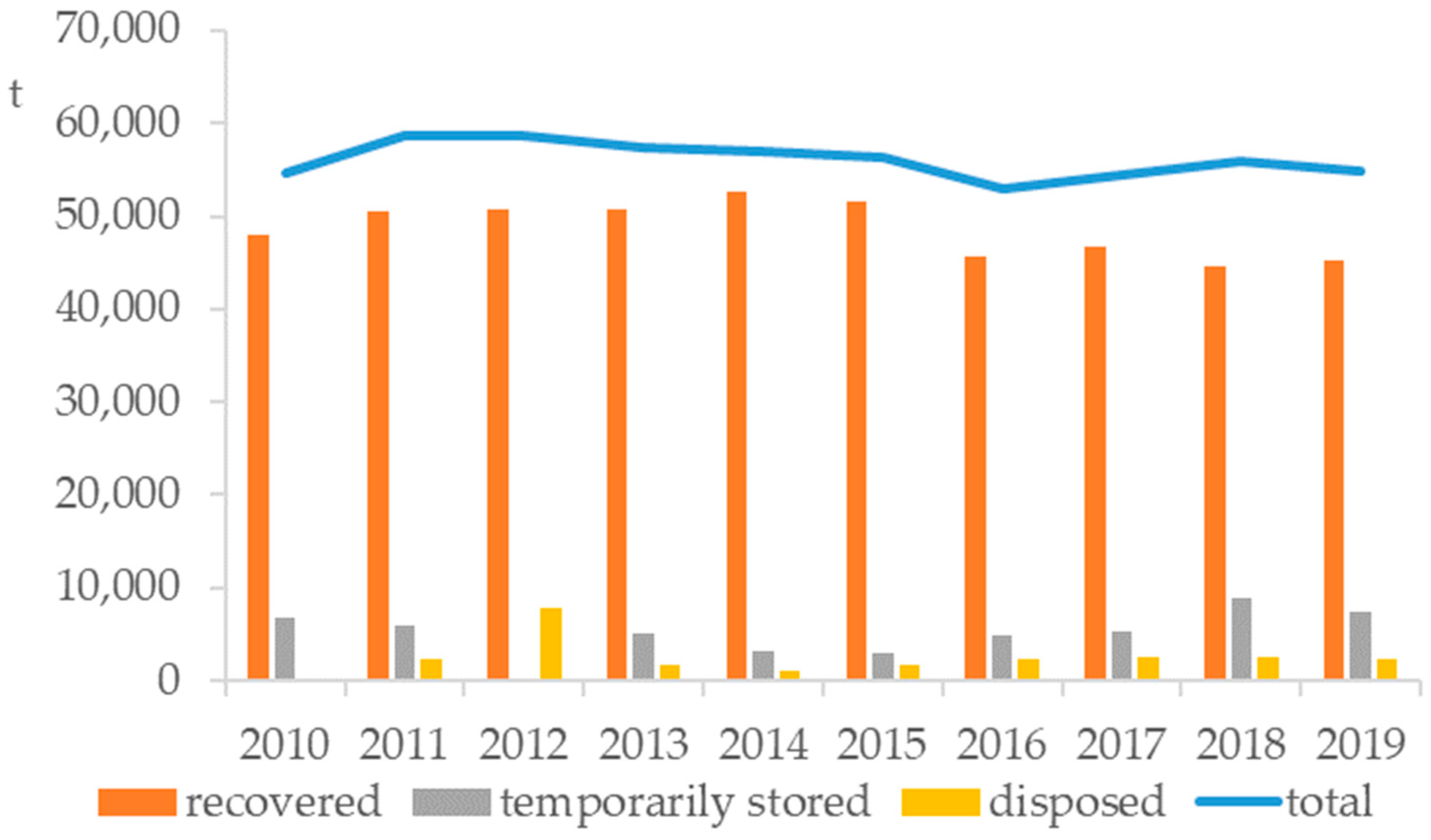 Sustainability 14 10374 g008