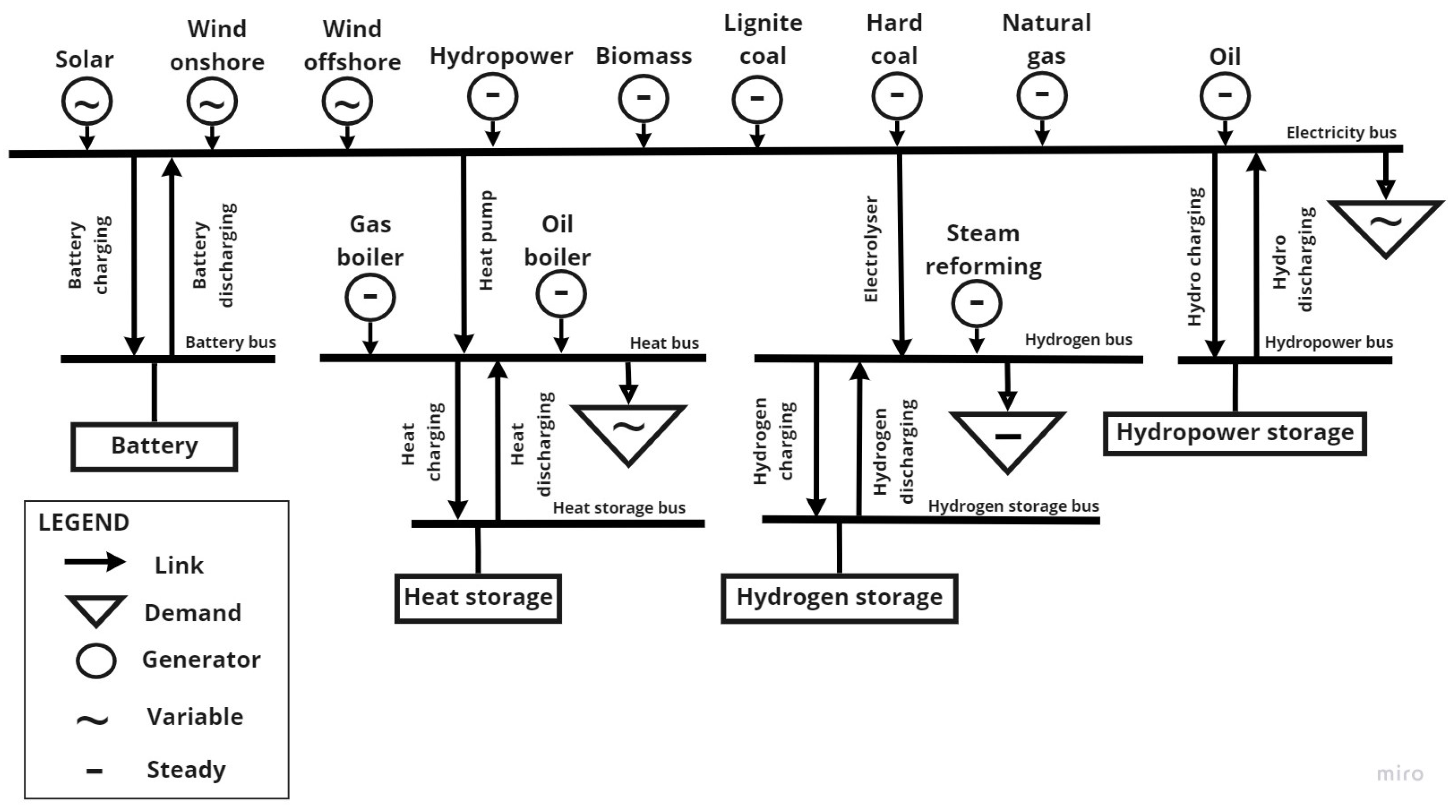 Sustainability 14 10379 g002