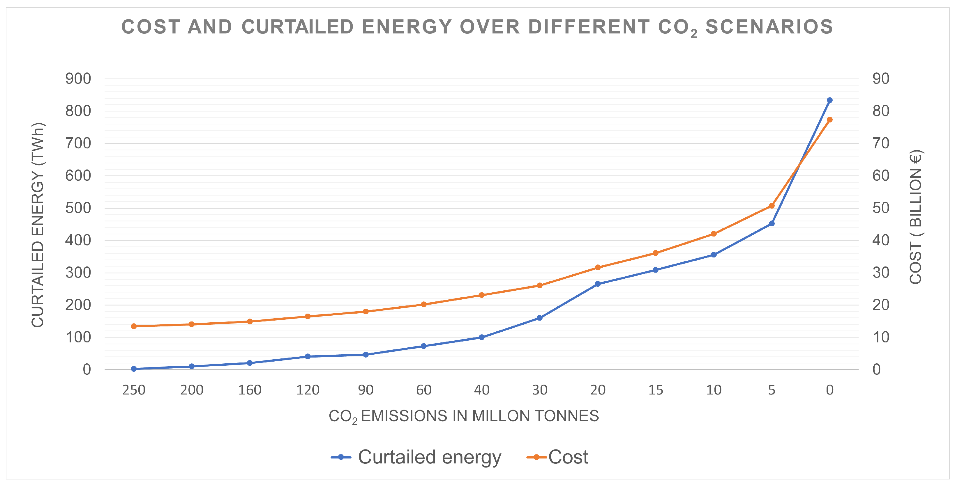 Sustainability 14 10379 g008