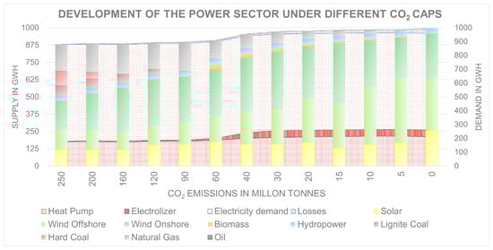 Sustainability 14 10379 g0a1 550