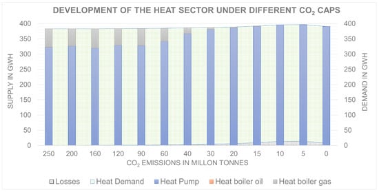 Sustainability 14 10379 g0a2 550