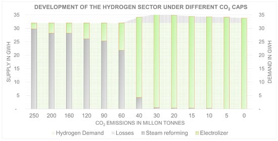 Sustainability 14 10379 g0a3 550