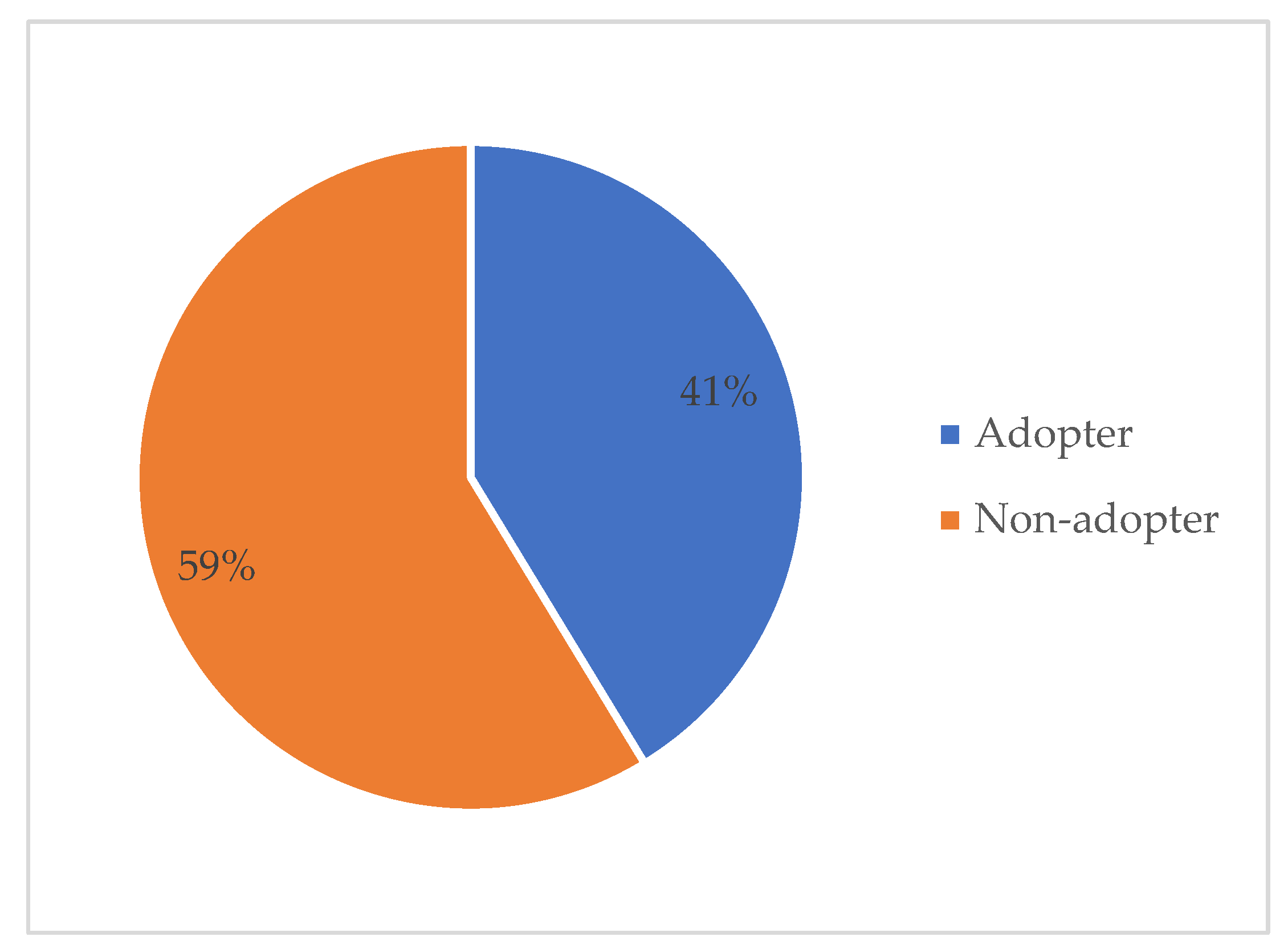 Sustainability 14 10382 g003