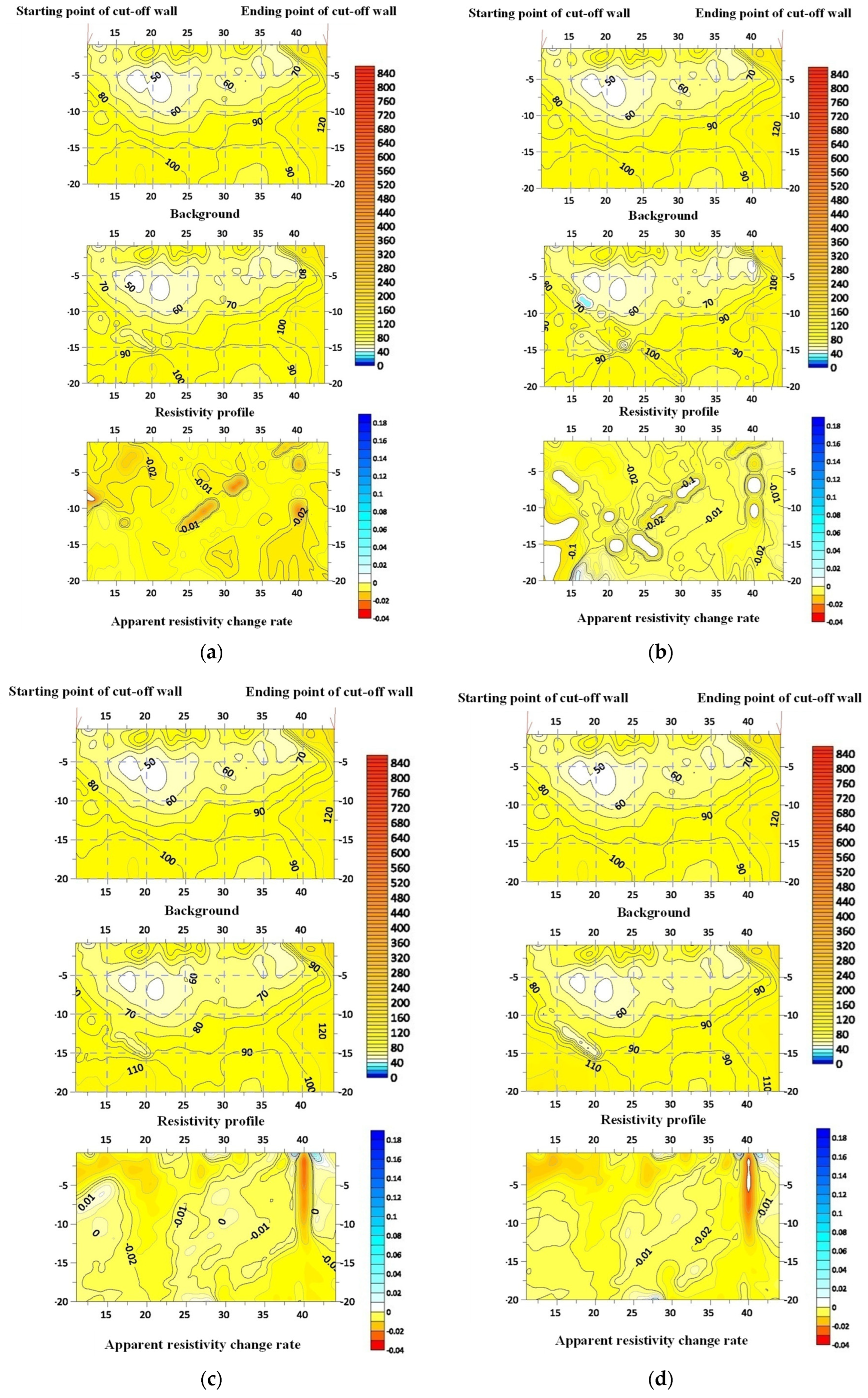Sustainability 14 10383 g008