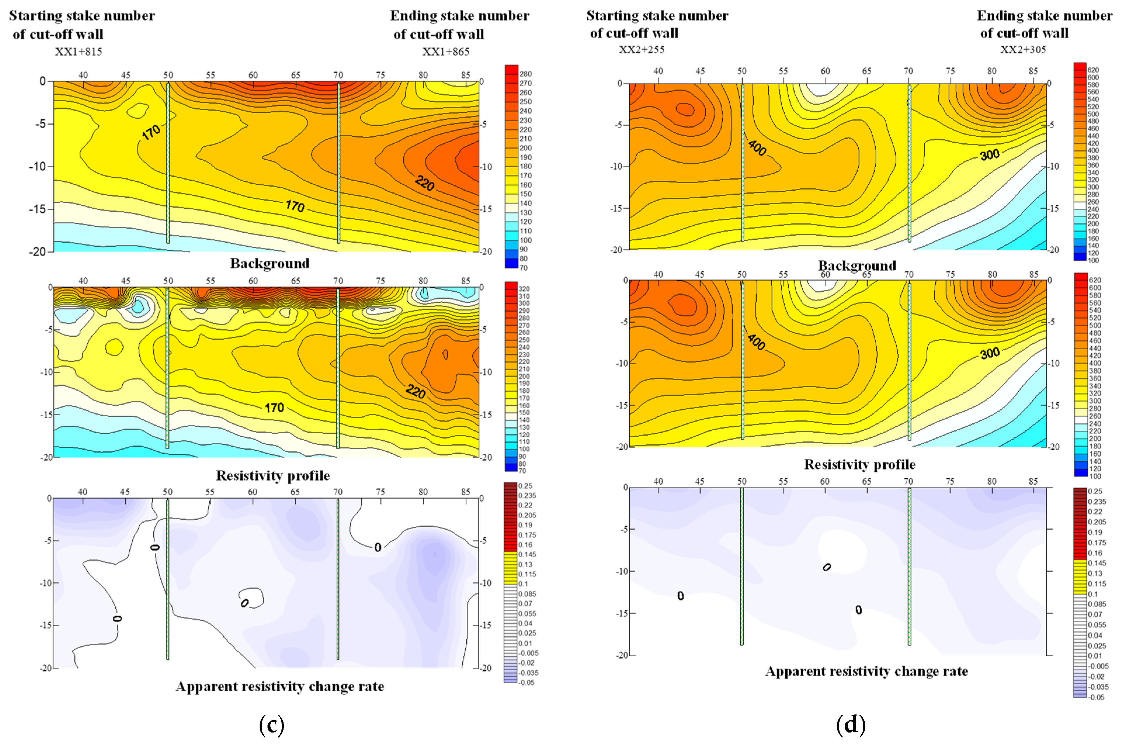 Sustainability 14 10383 g009b