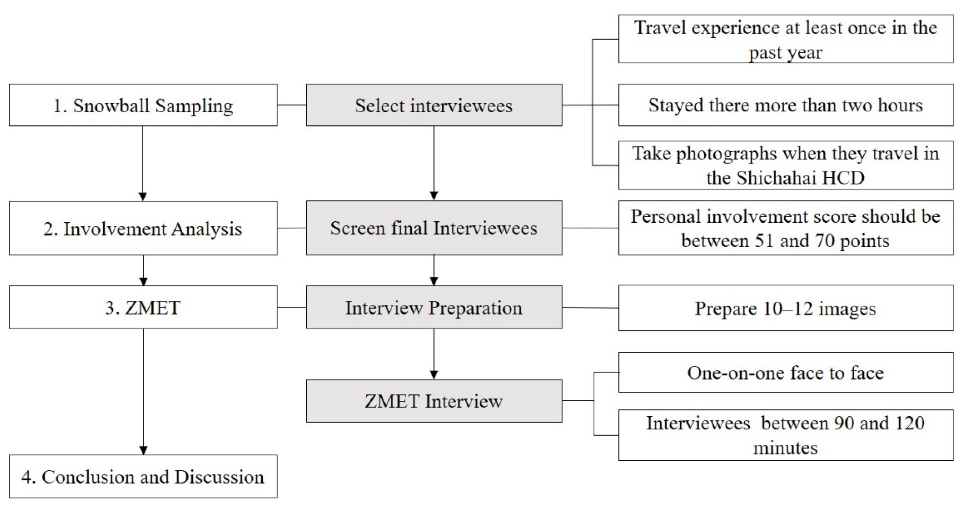 Sustainability 14 10384 g005