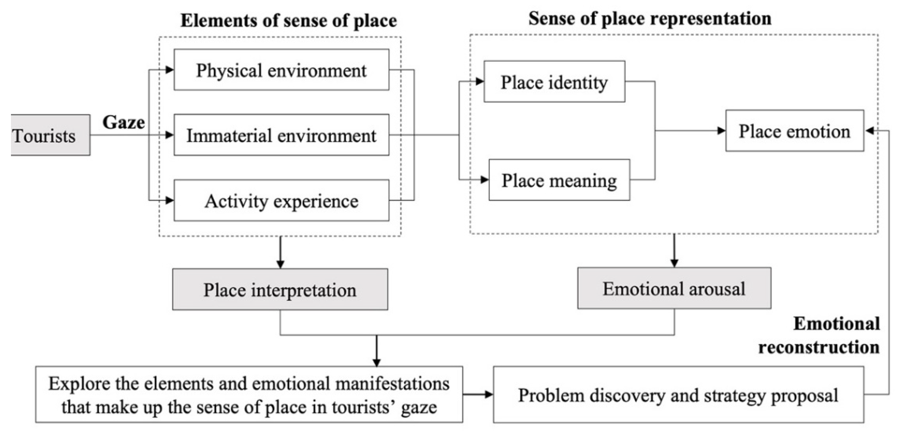 Sustainability 14 10384 g008