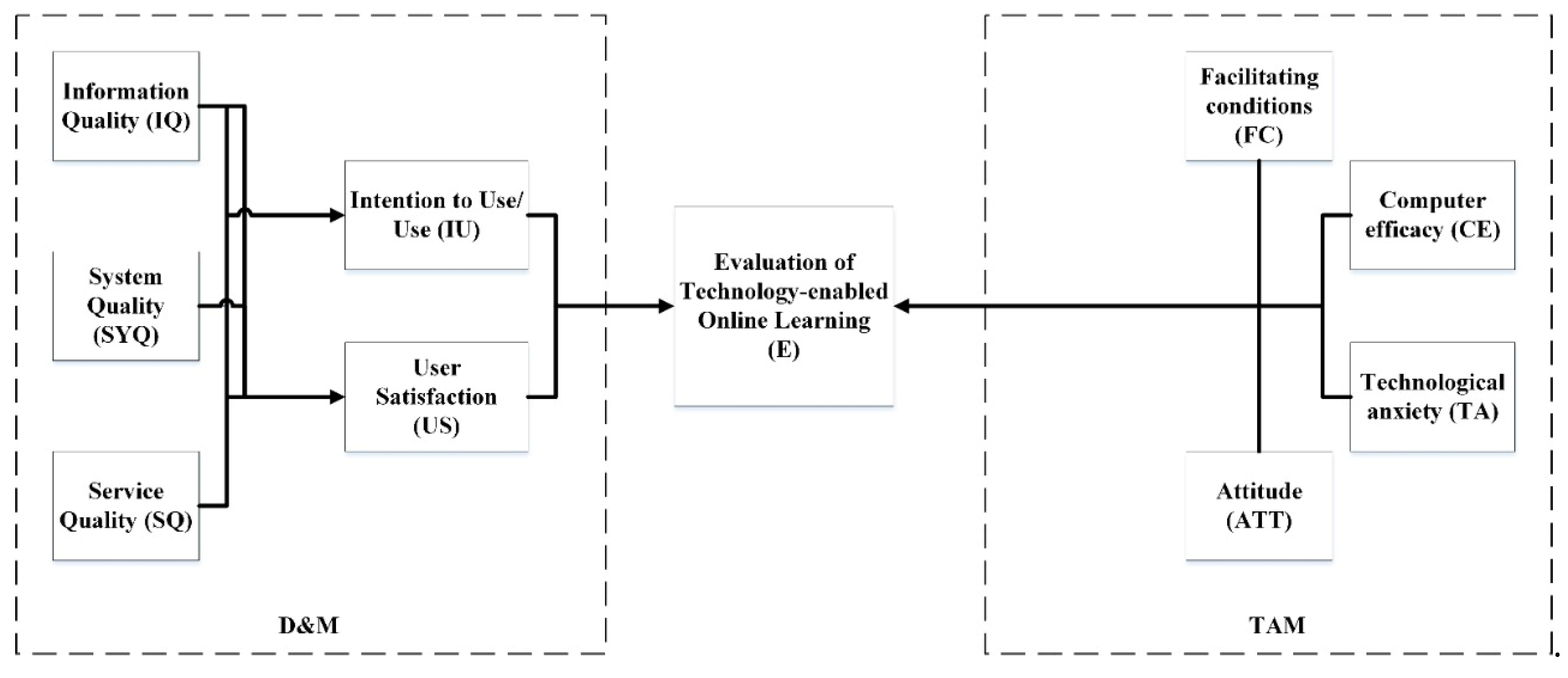 Sustainability 14 10387 g002