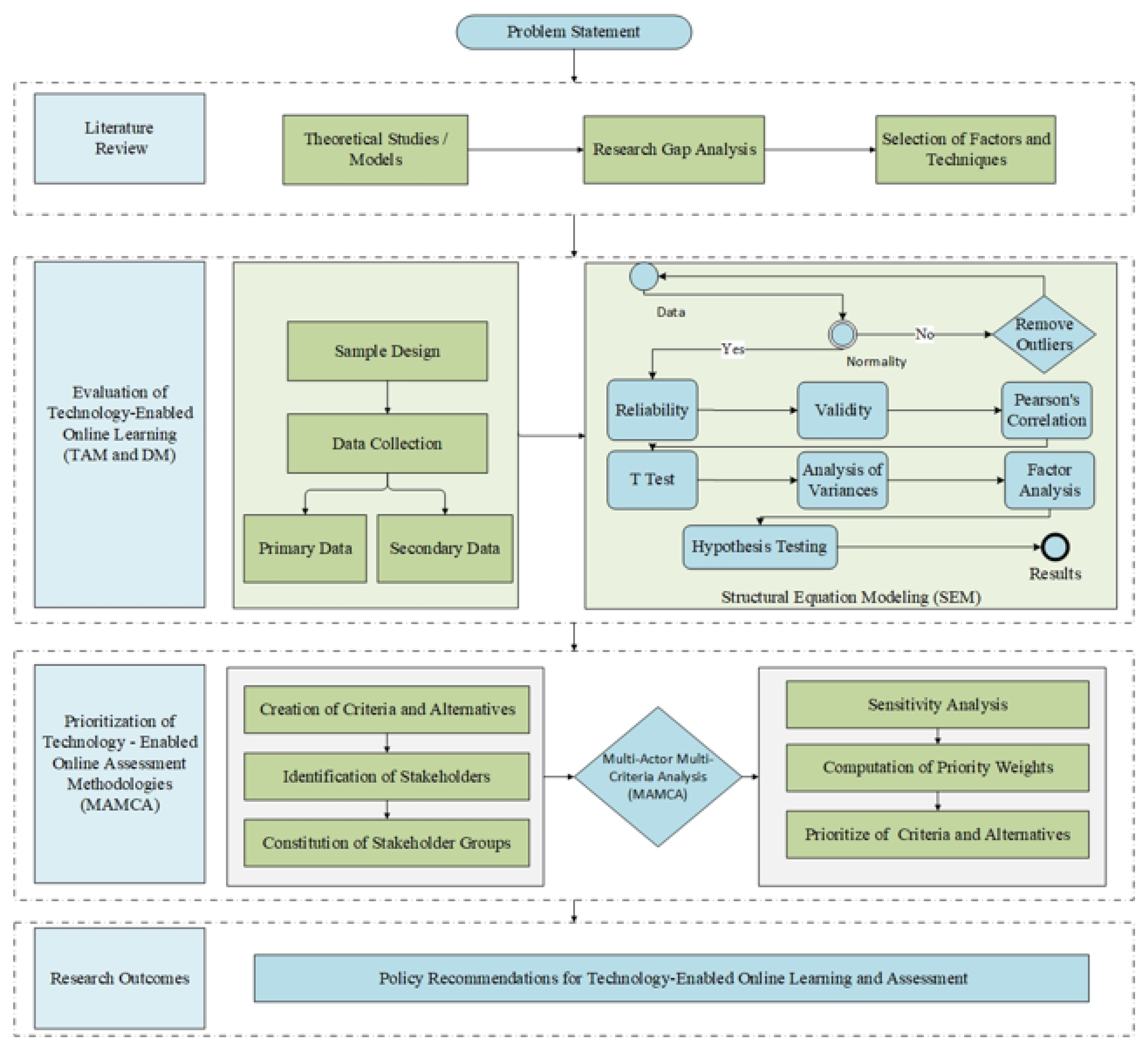 Sustainability 14 10387 g003