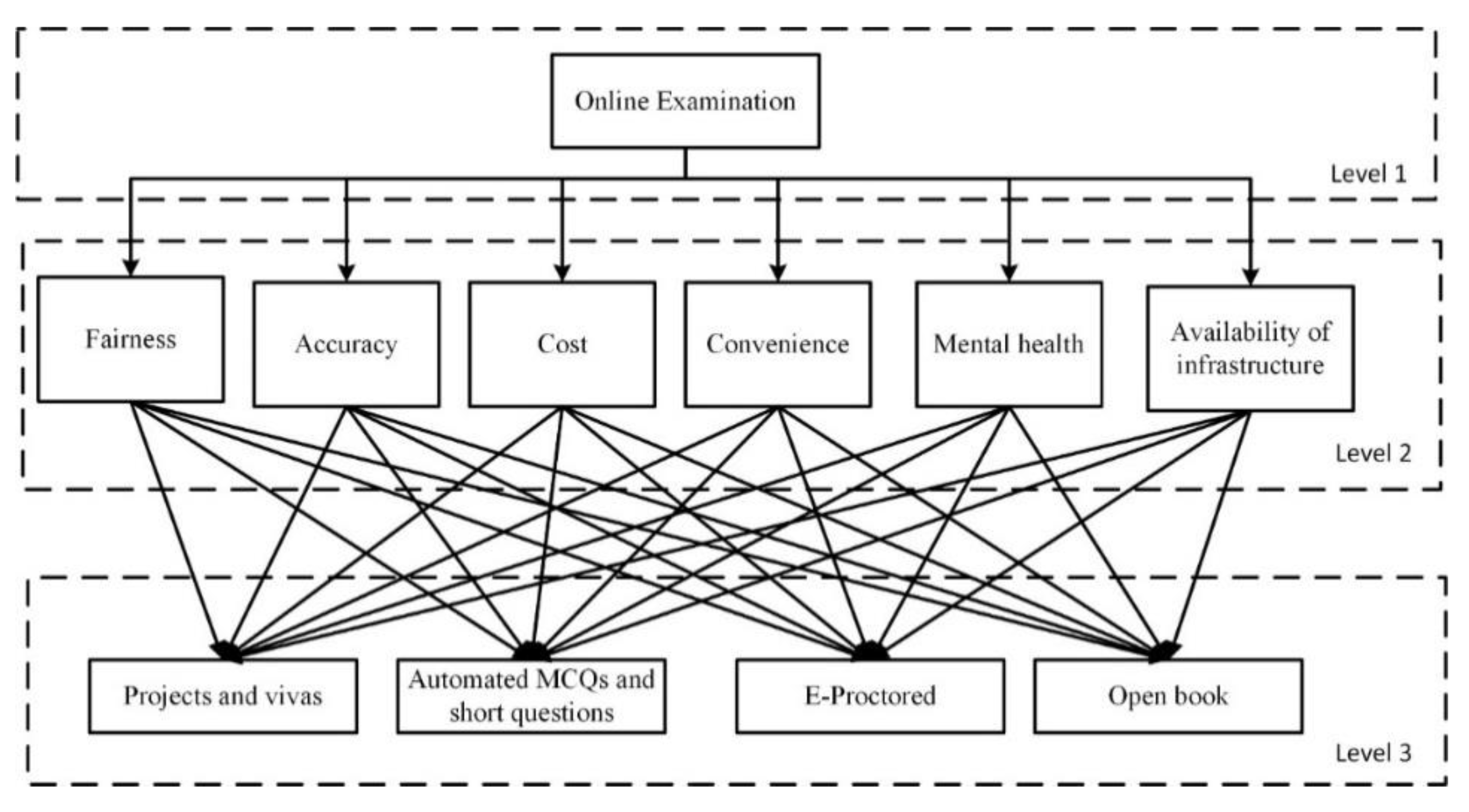 Sustainability 14 10387 g004