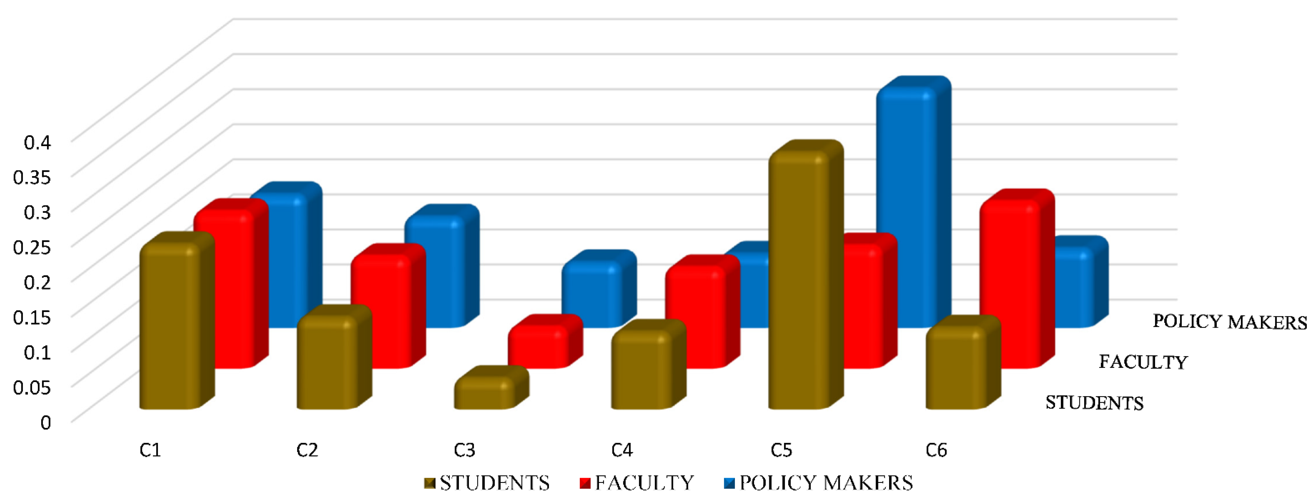 Sustainability 14 10387 g005