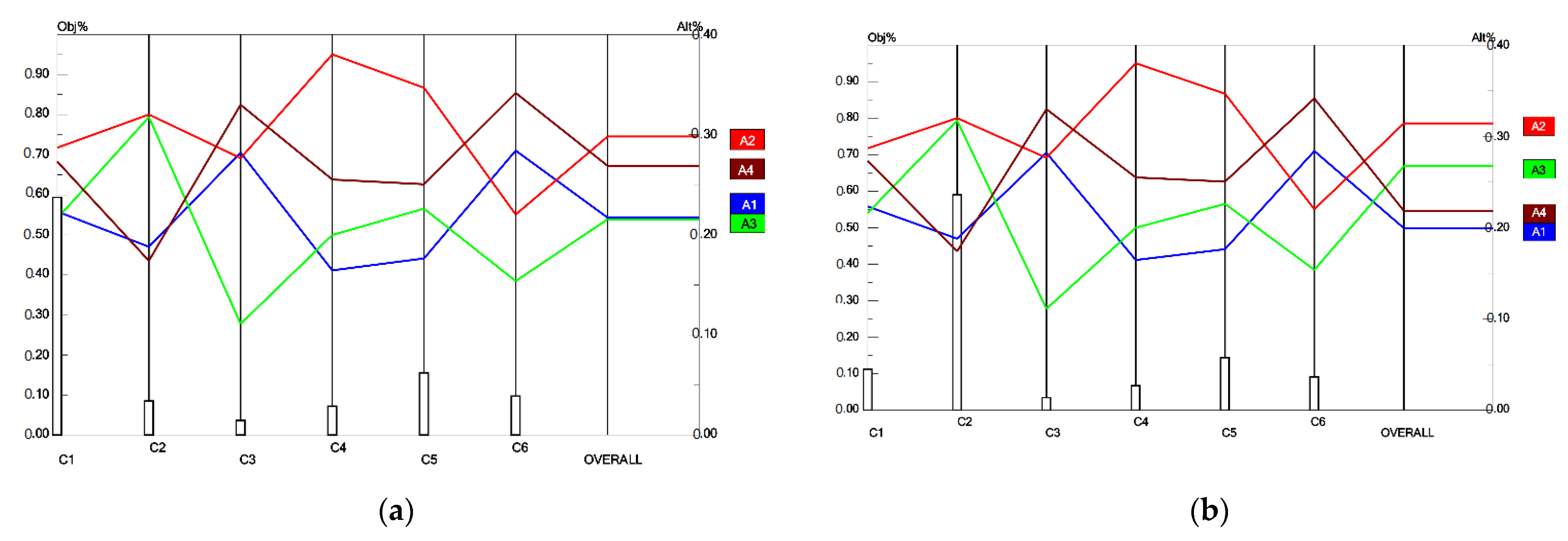 Sustainability 14 10387 g008a