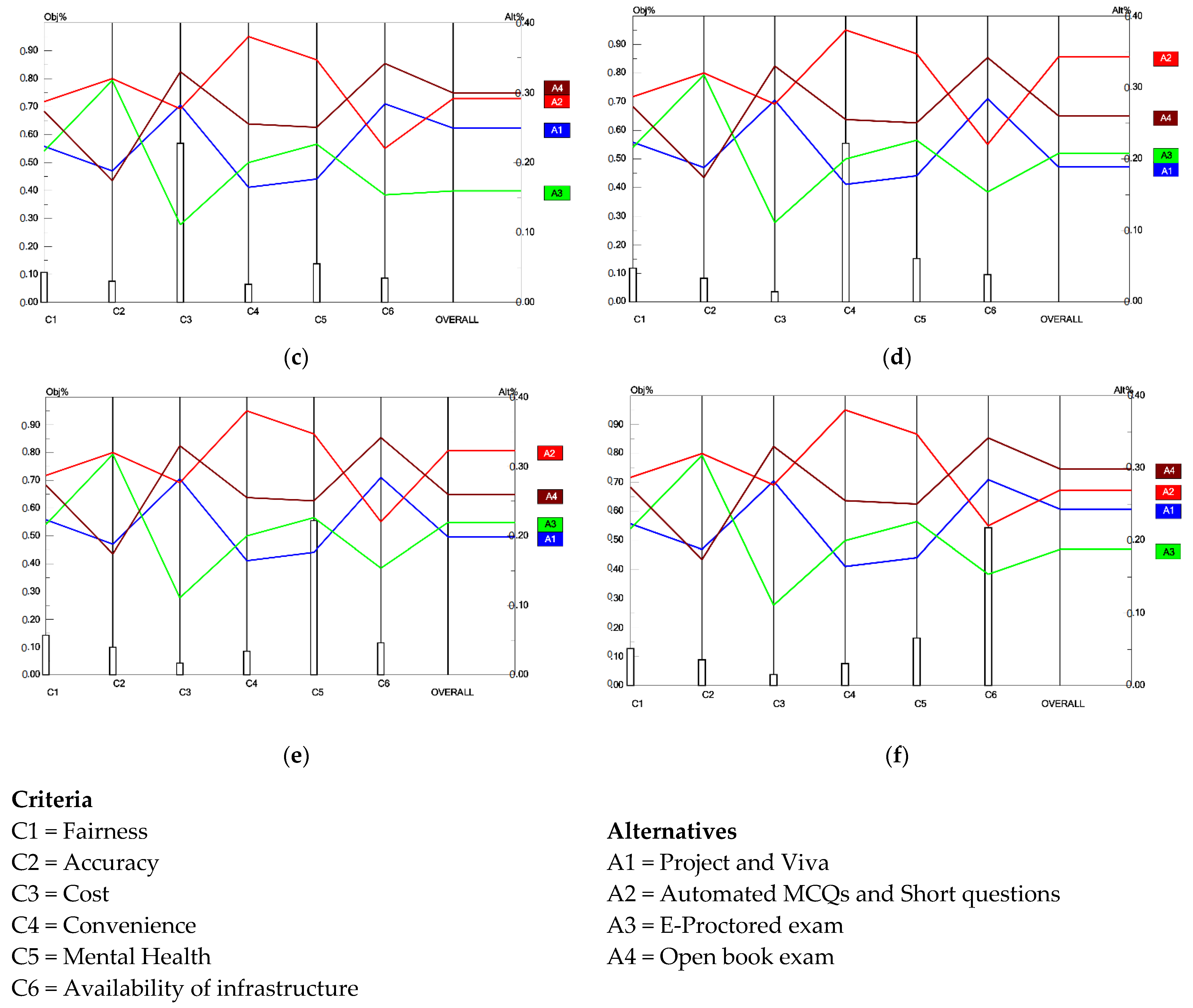 Sustainability 14 10387 g008b