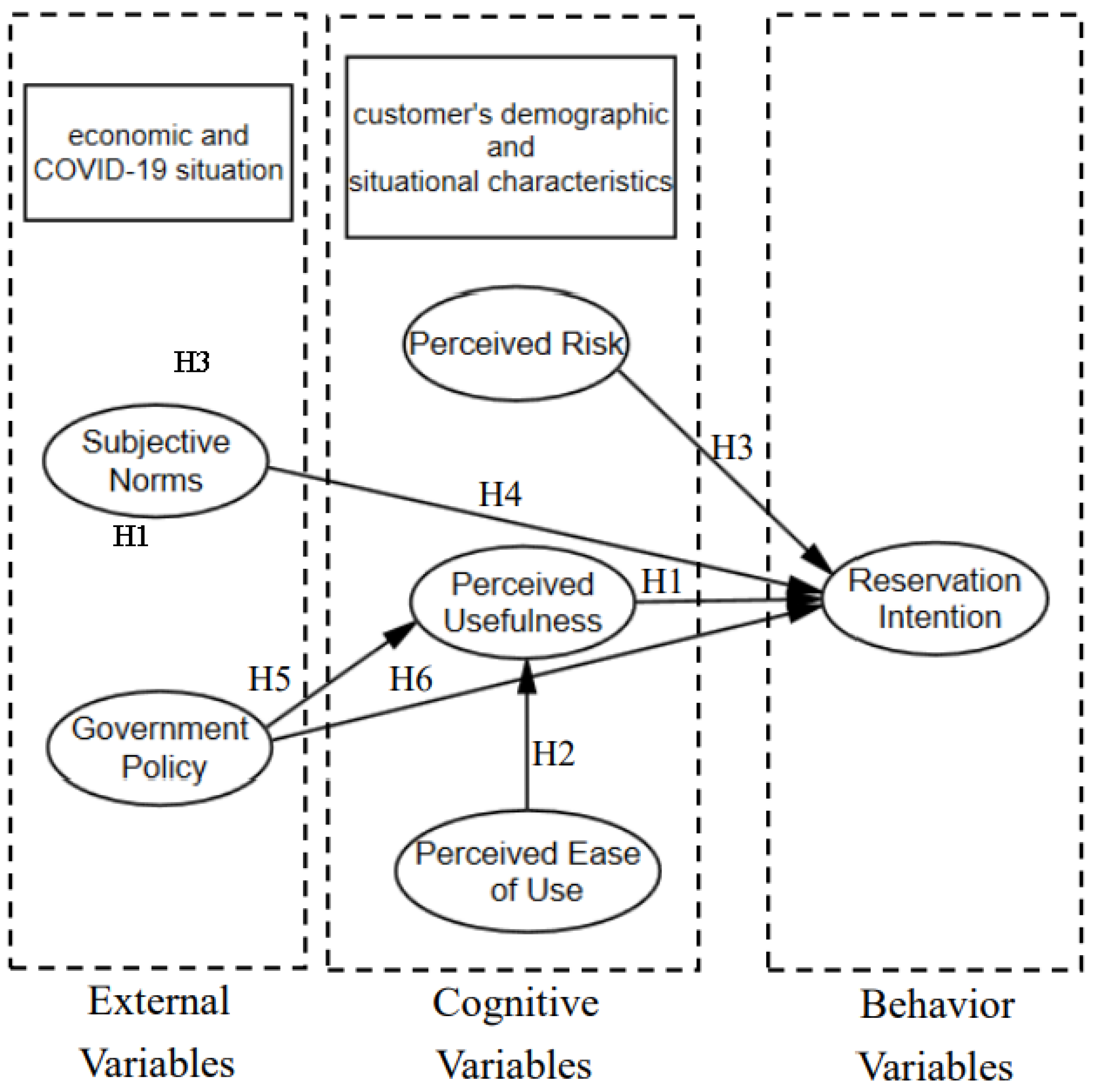 Sustainability 14 10395 g001