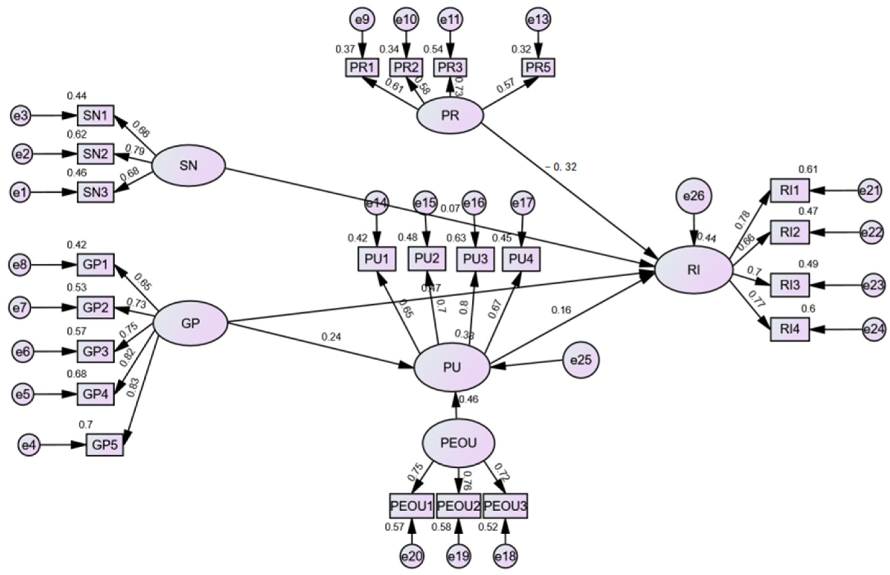 Sustainability 14 10395 g002