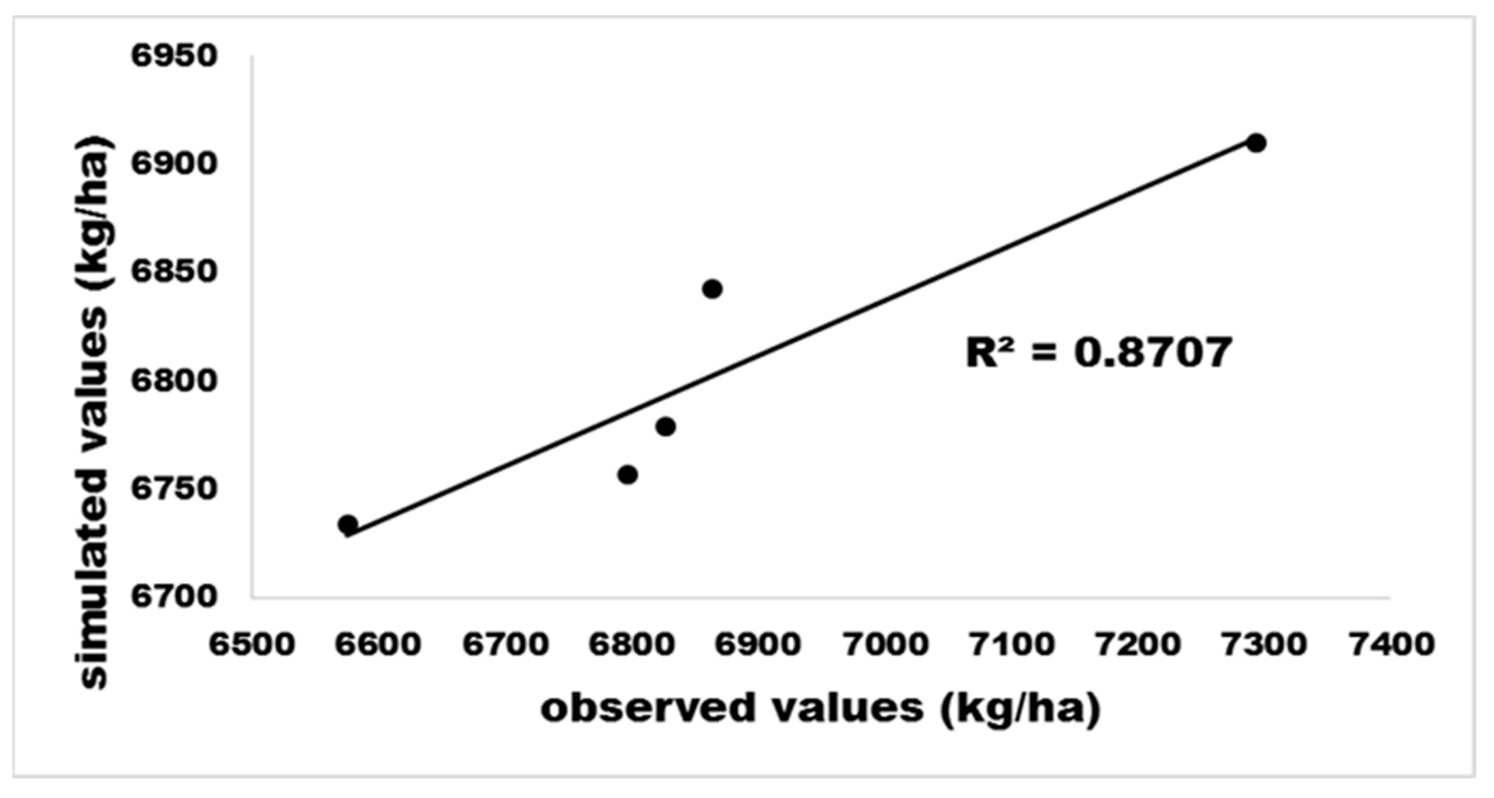 Sustainability 14 10401 g005