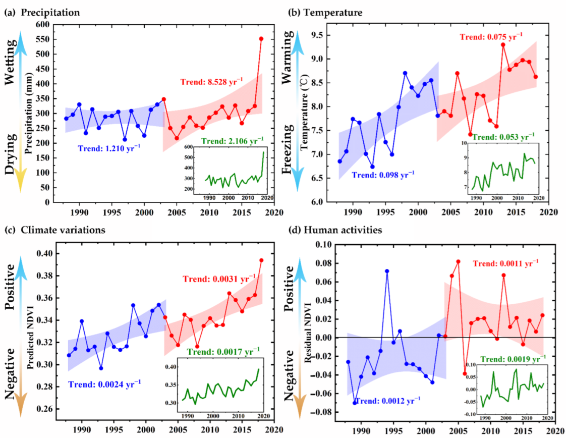 Sustainability 14 10404 g006