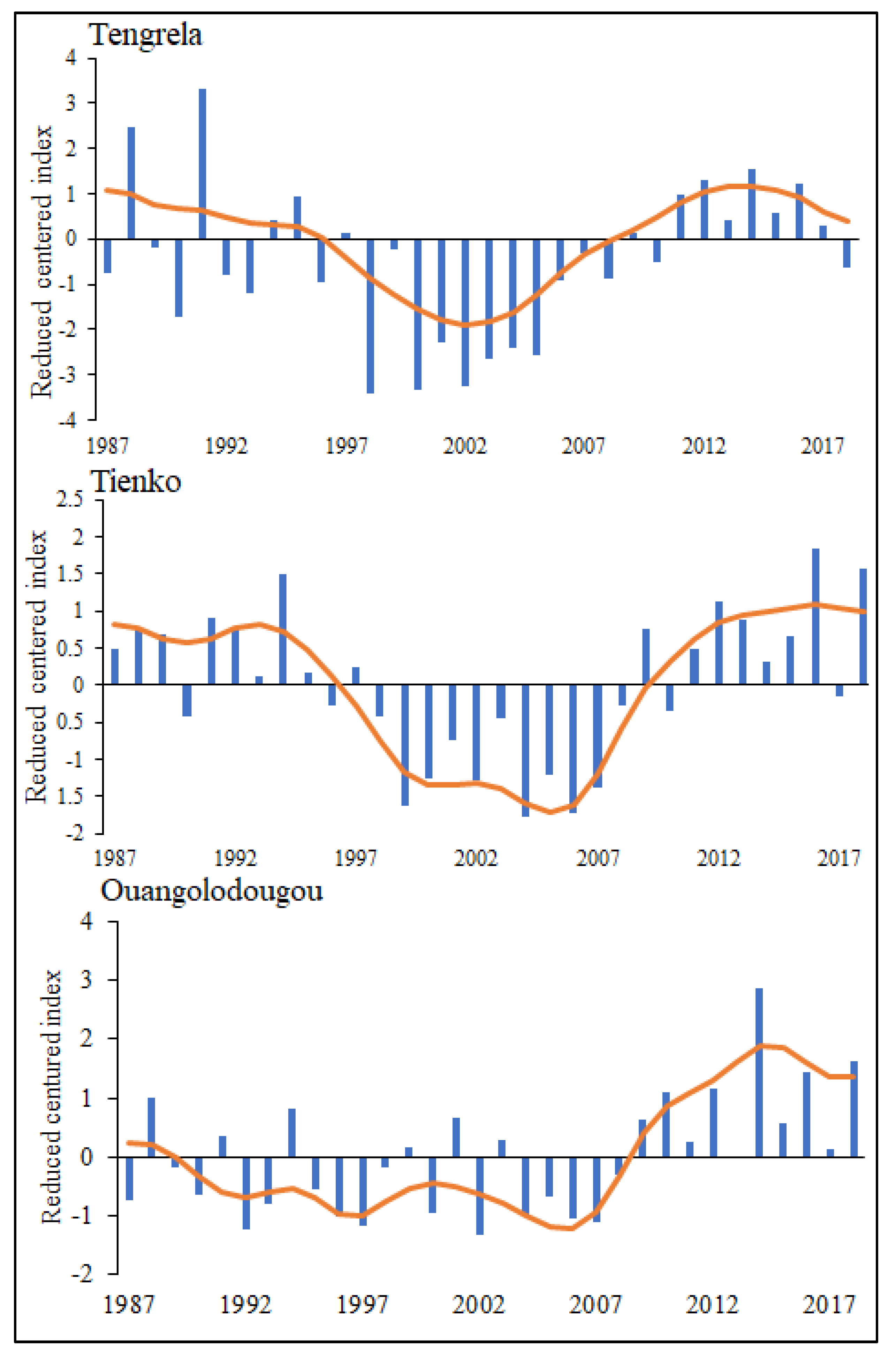 Sustainability 14 10410 g002