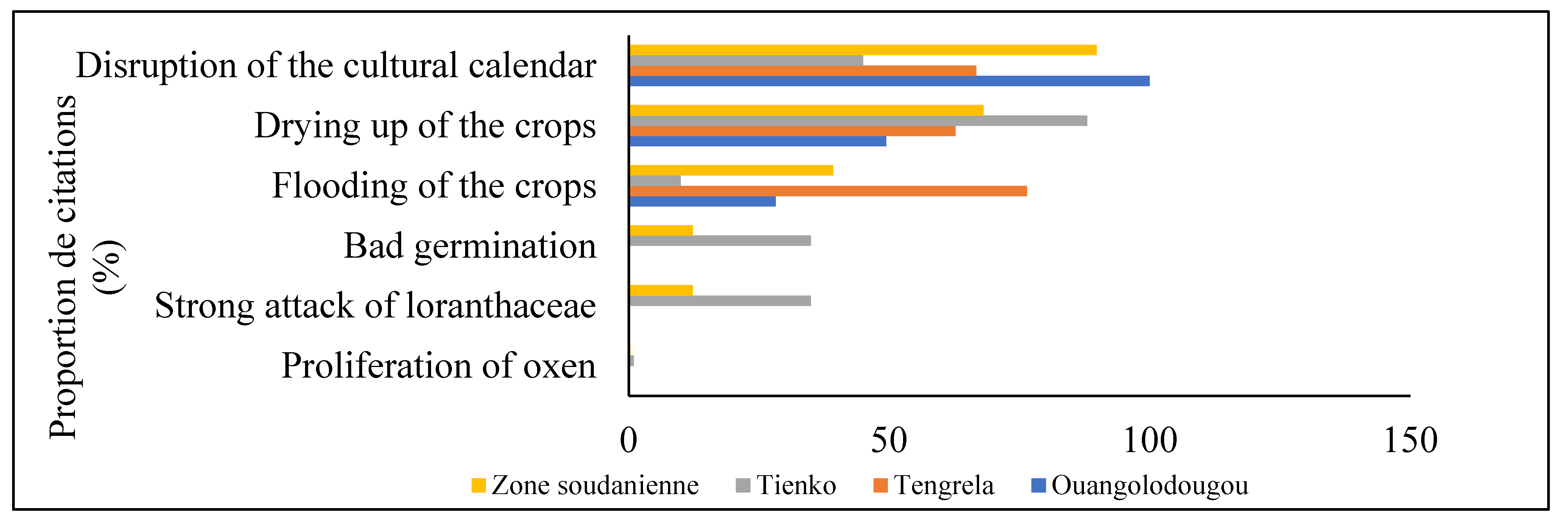 Sustainability 14 10410 g008