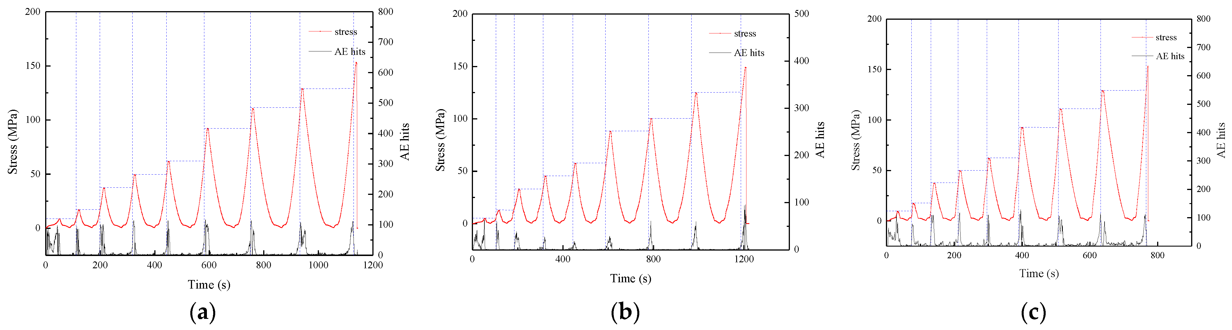 Sustainability 14 10412 g003