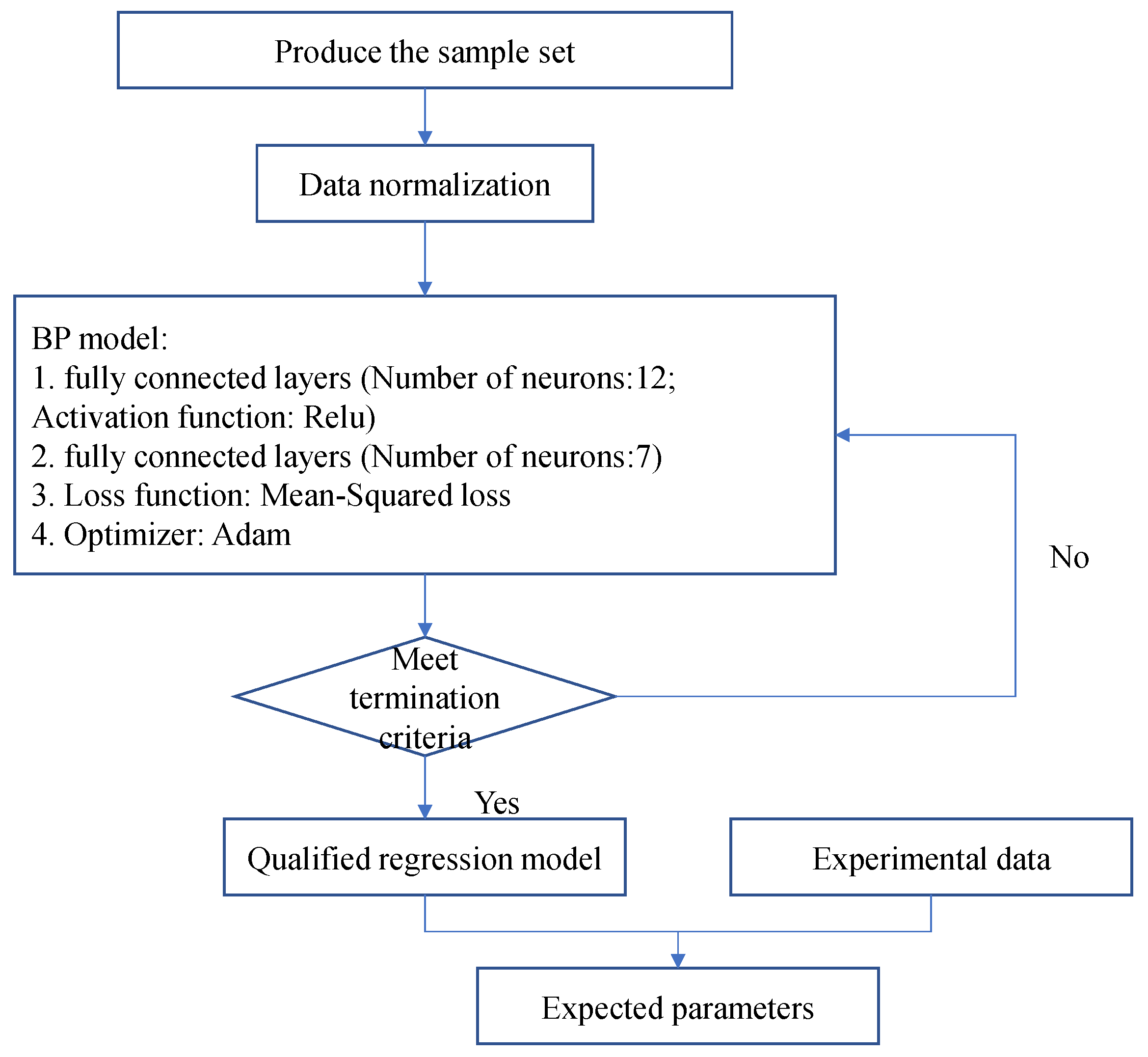 Sustainability 14 10412 g015