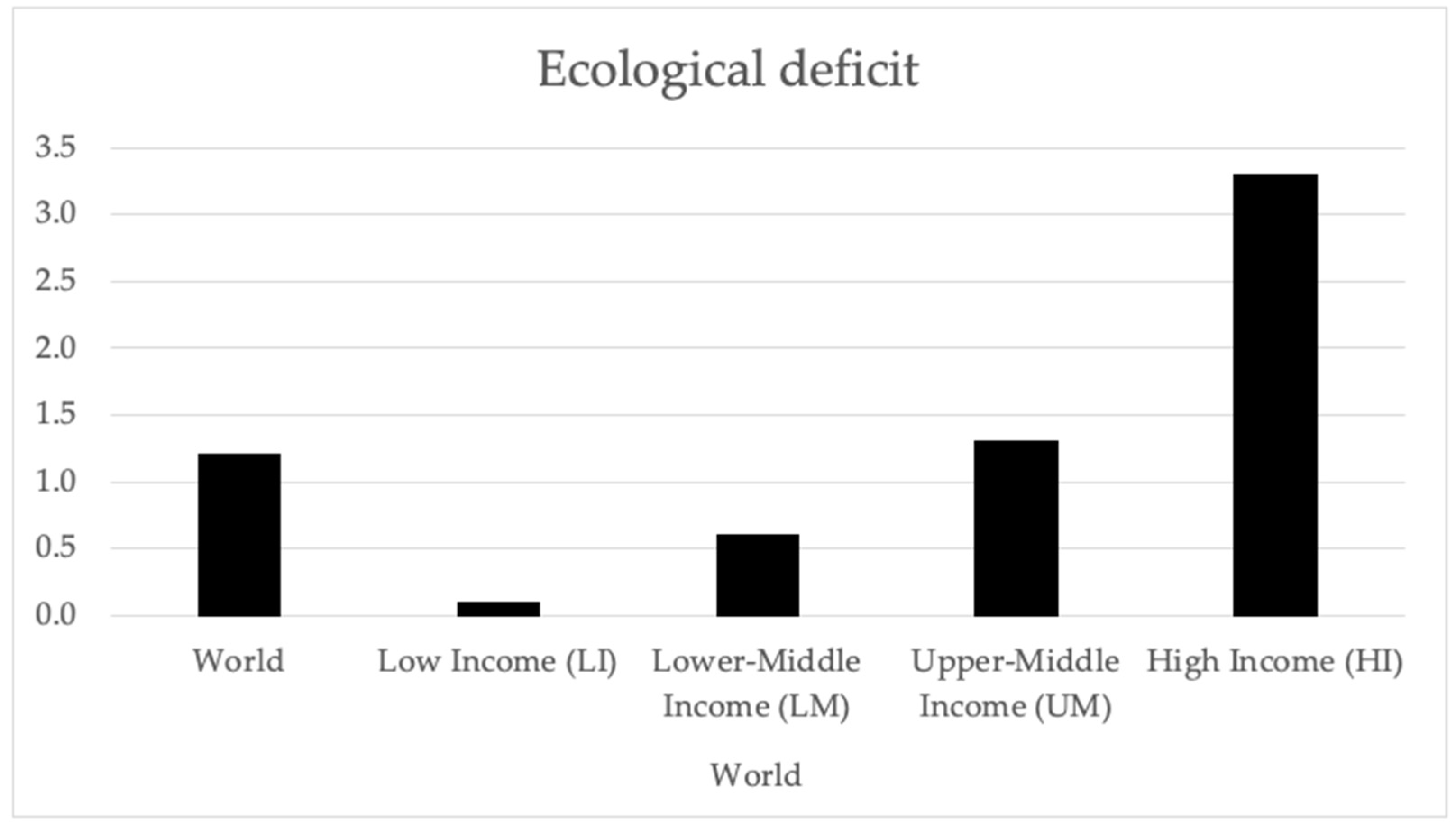 Sustainability 14 10415 g002