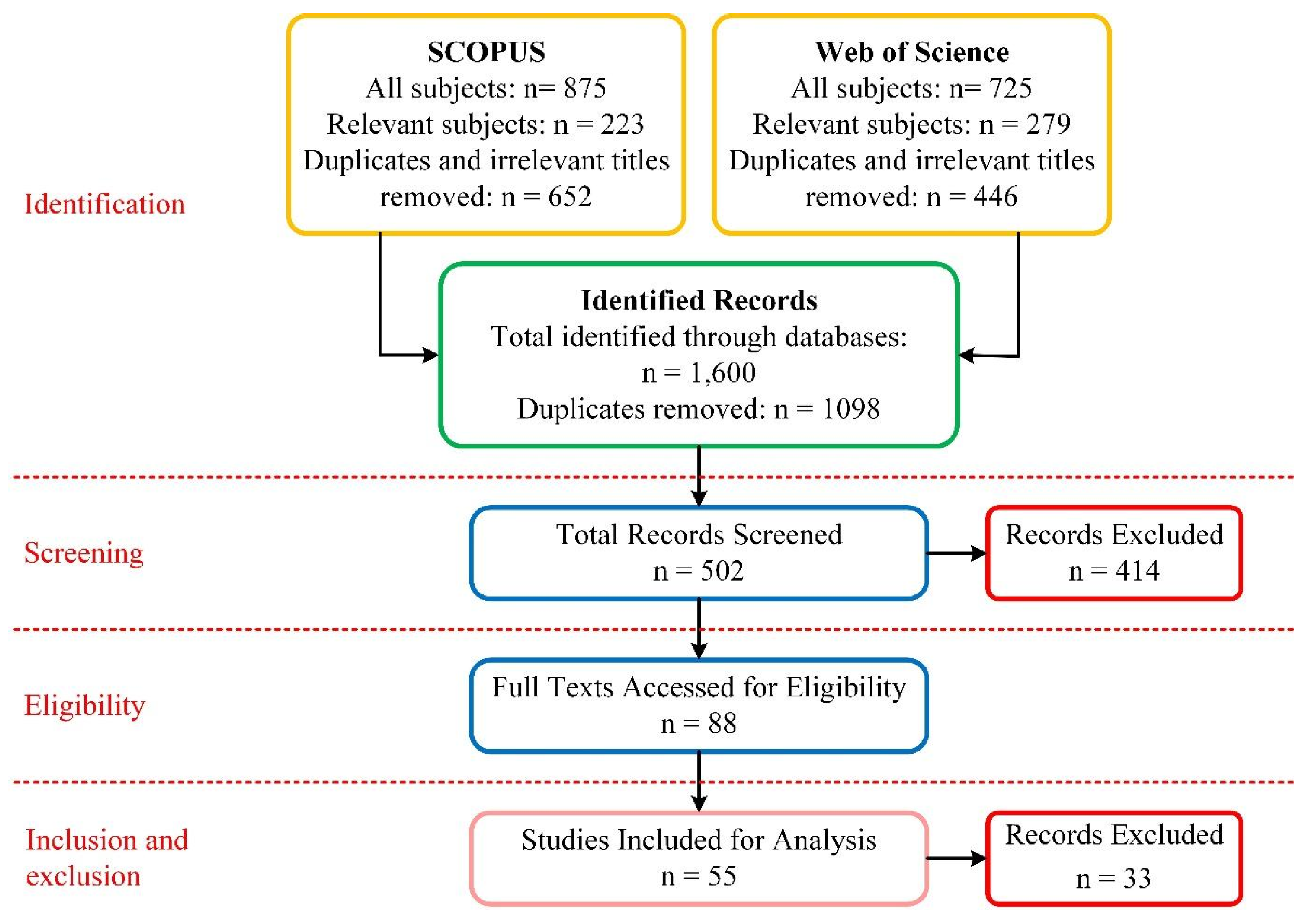 Sustainability 14 10418 g003