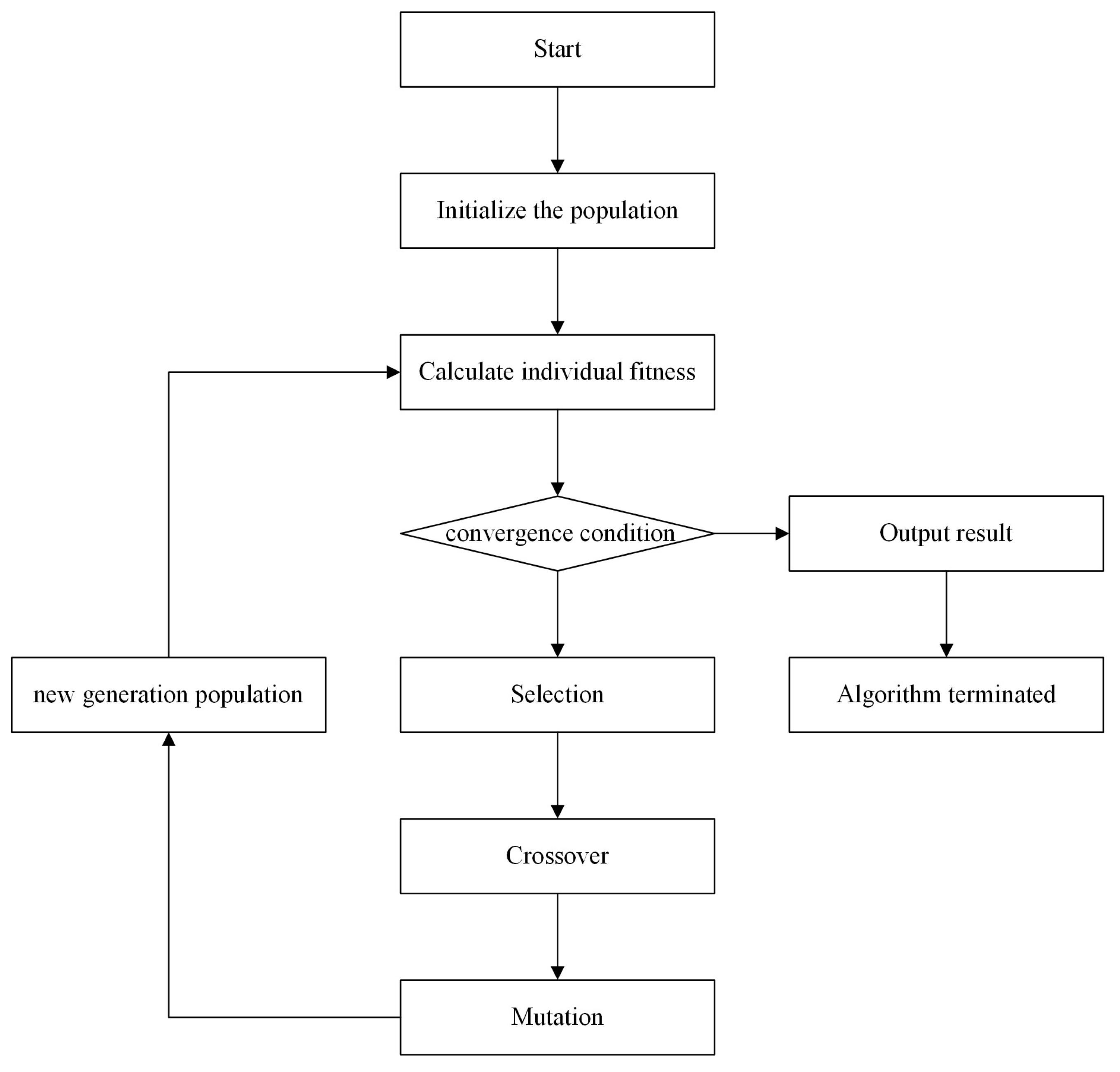 Sustainability 14 10421 g002
