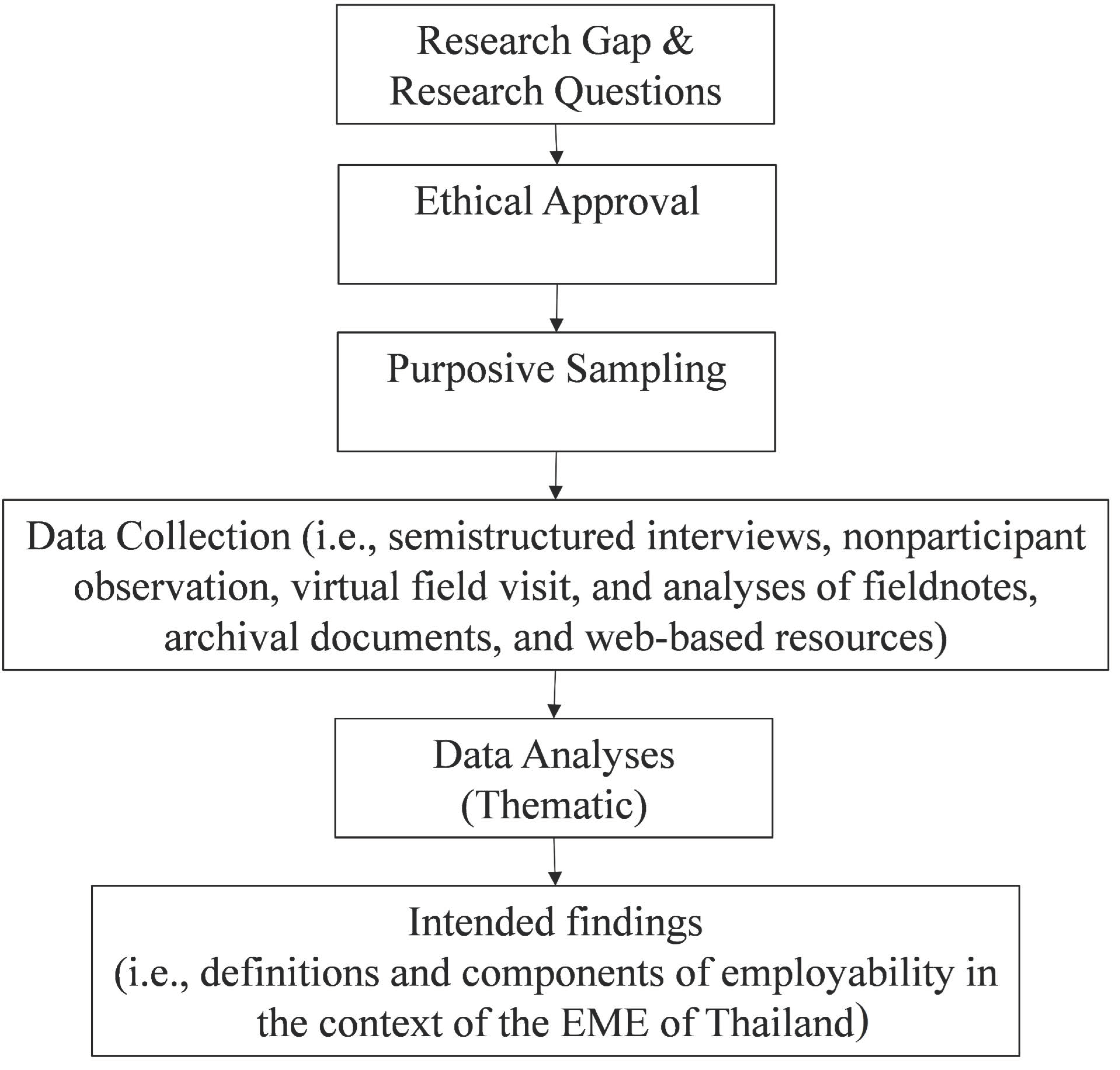 Sustainability 14 10436 g001