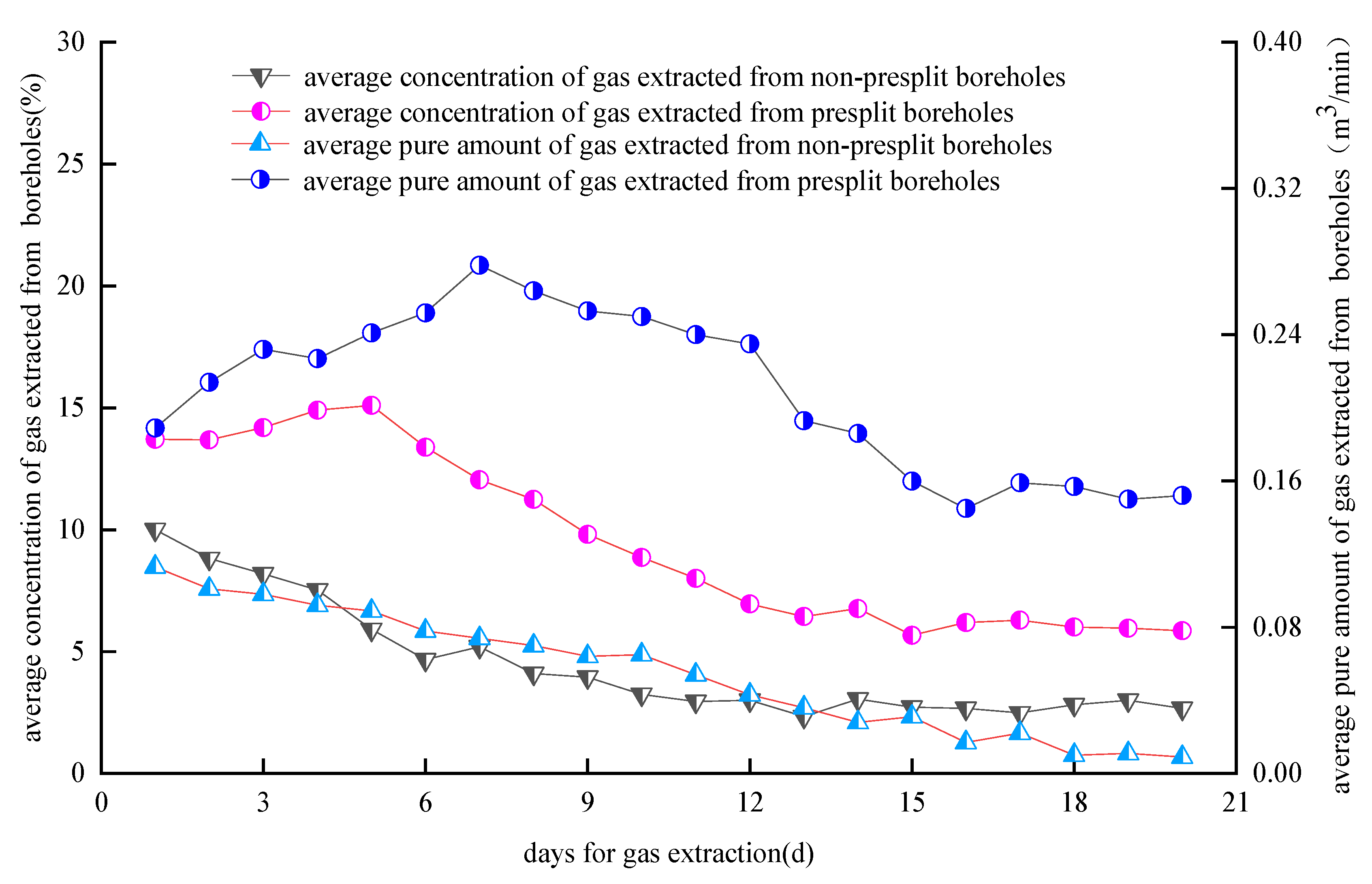 Sustainability 14 10438 g017