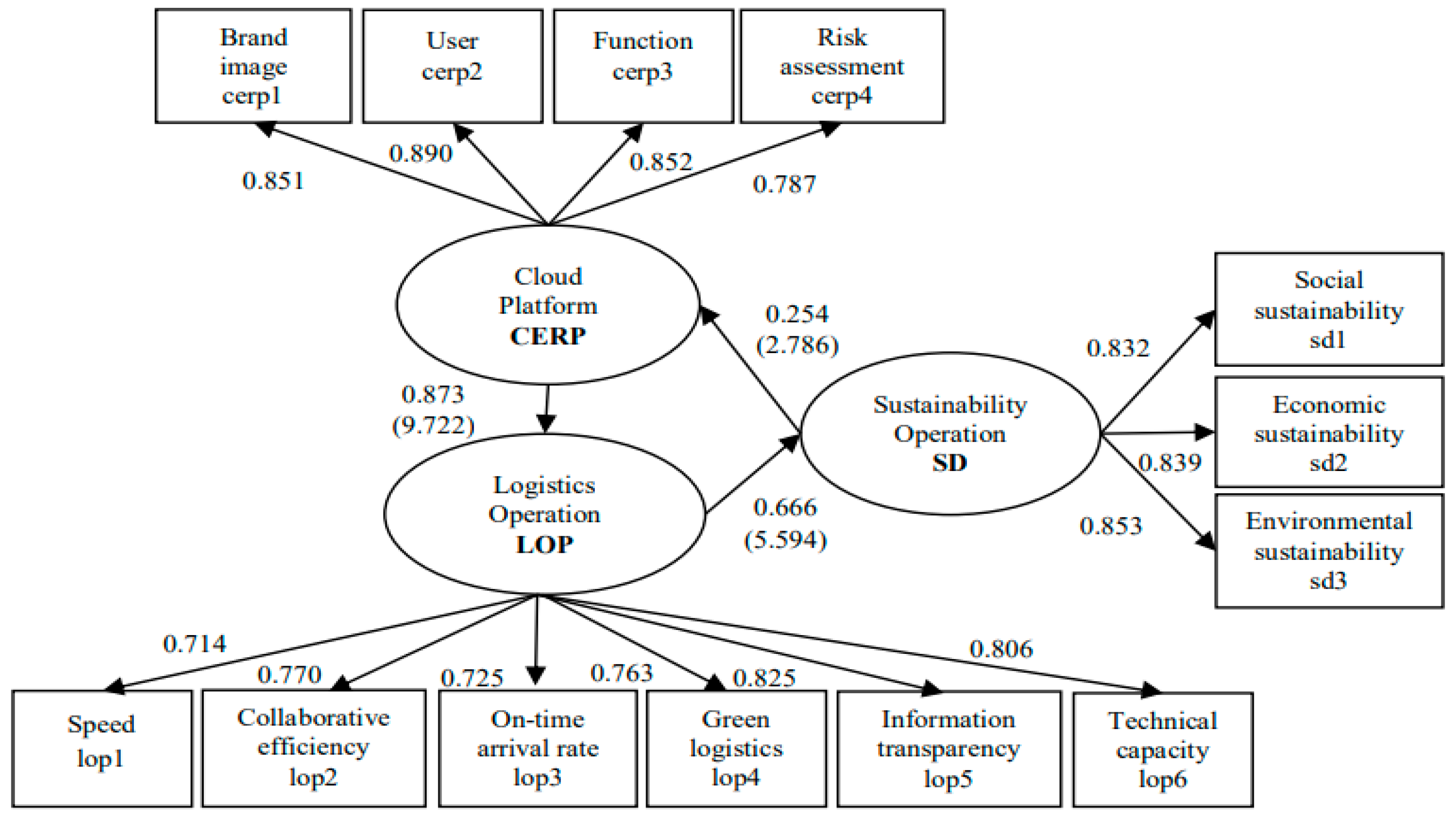 Sustainability 14 10440 g002