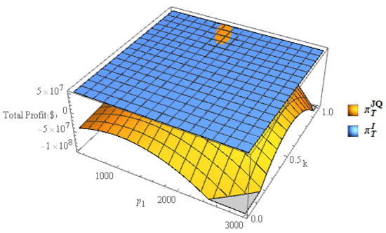 Sustainability 14 10441 g002
