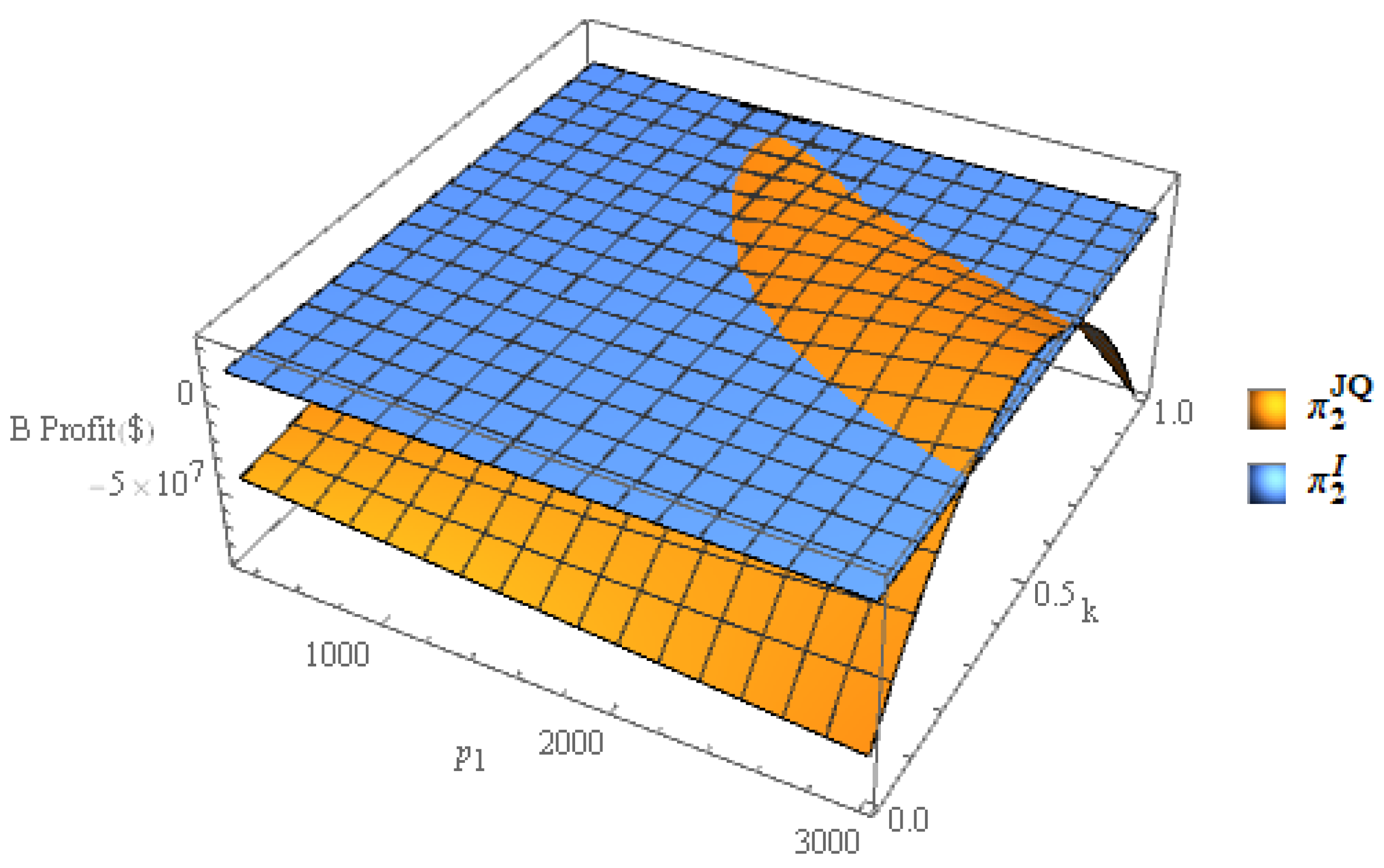 Sustainability 14 10441 g004