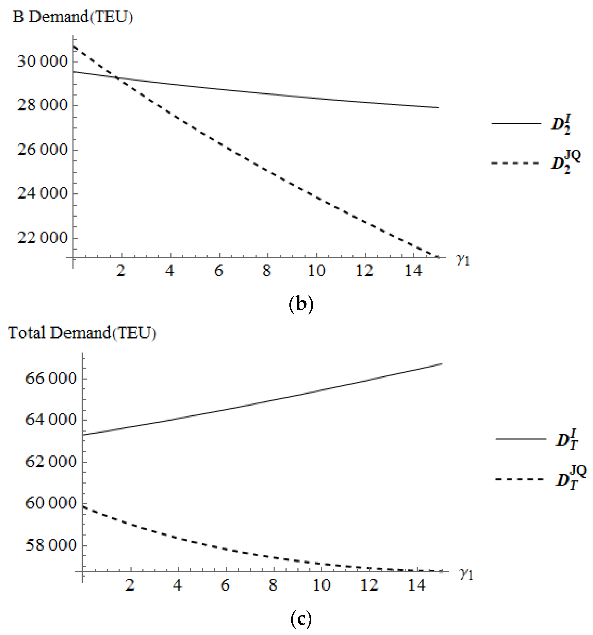 Sustainability 14 10441 g009b
