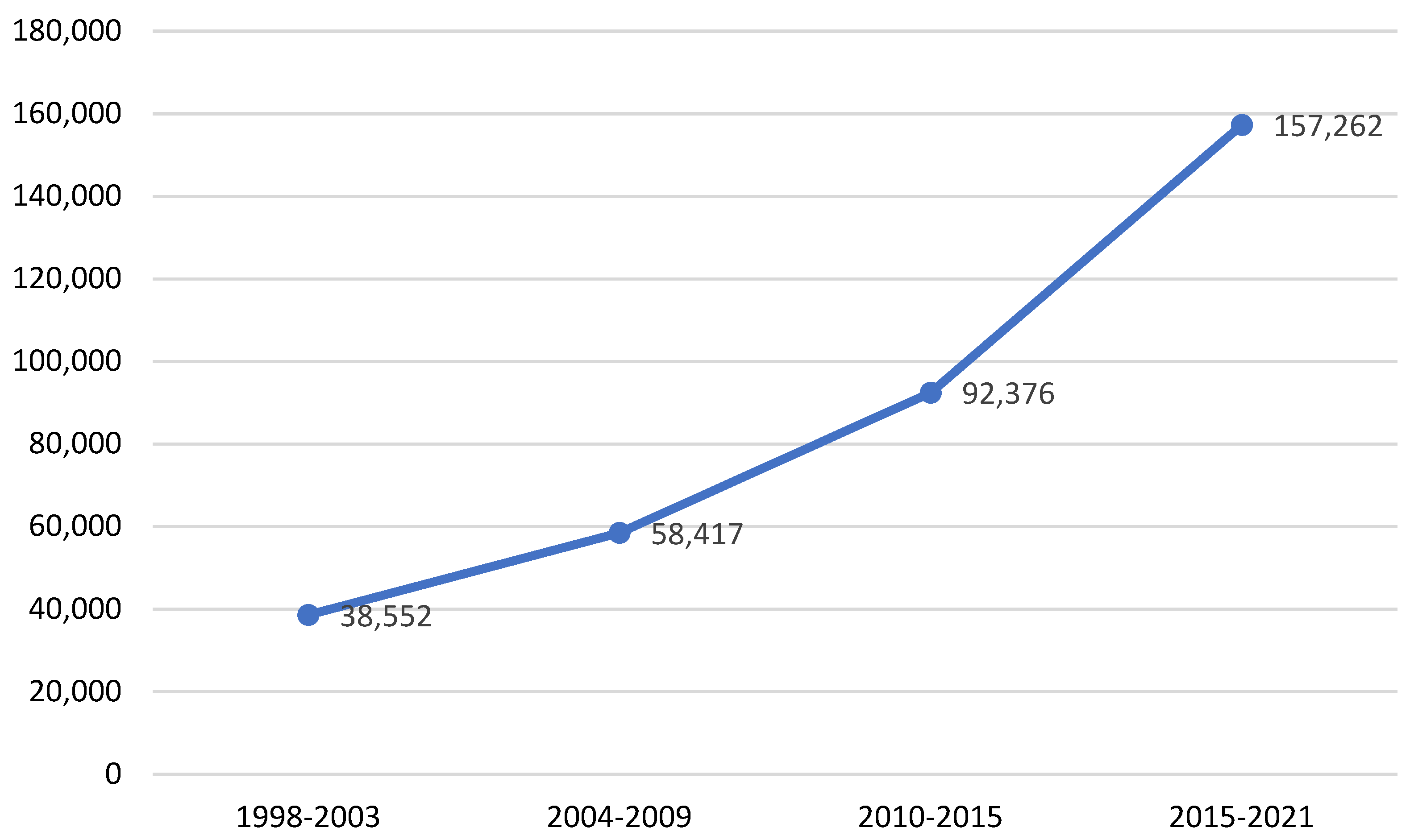 Sustainability 14 10444 g002