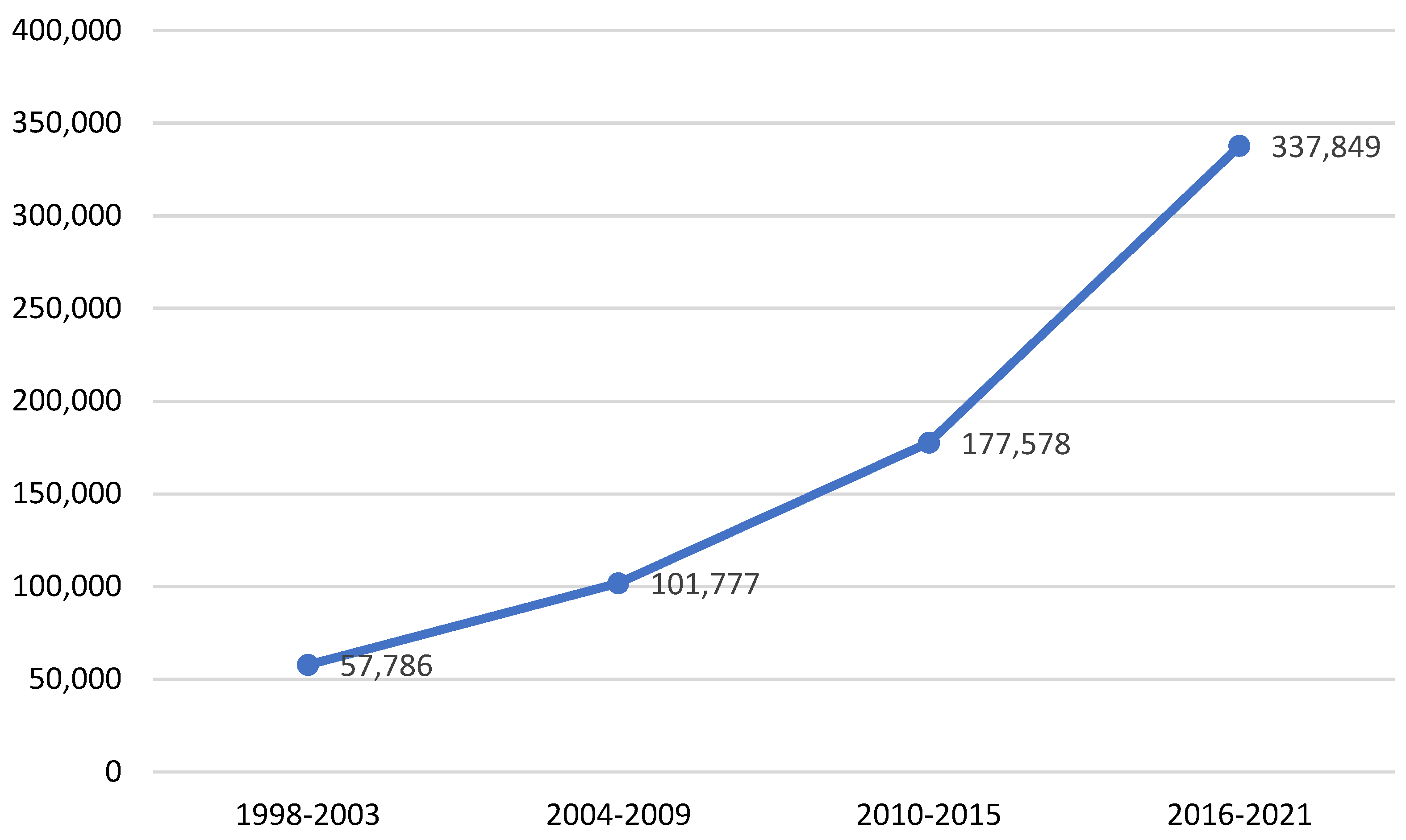 Sustainability 14 10444 g003