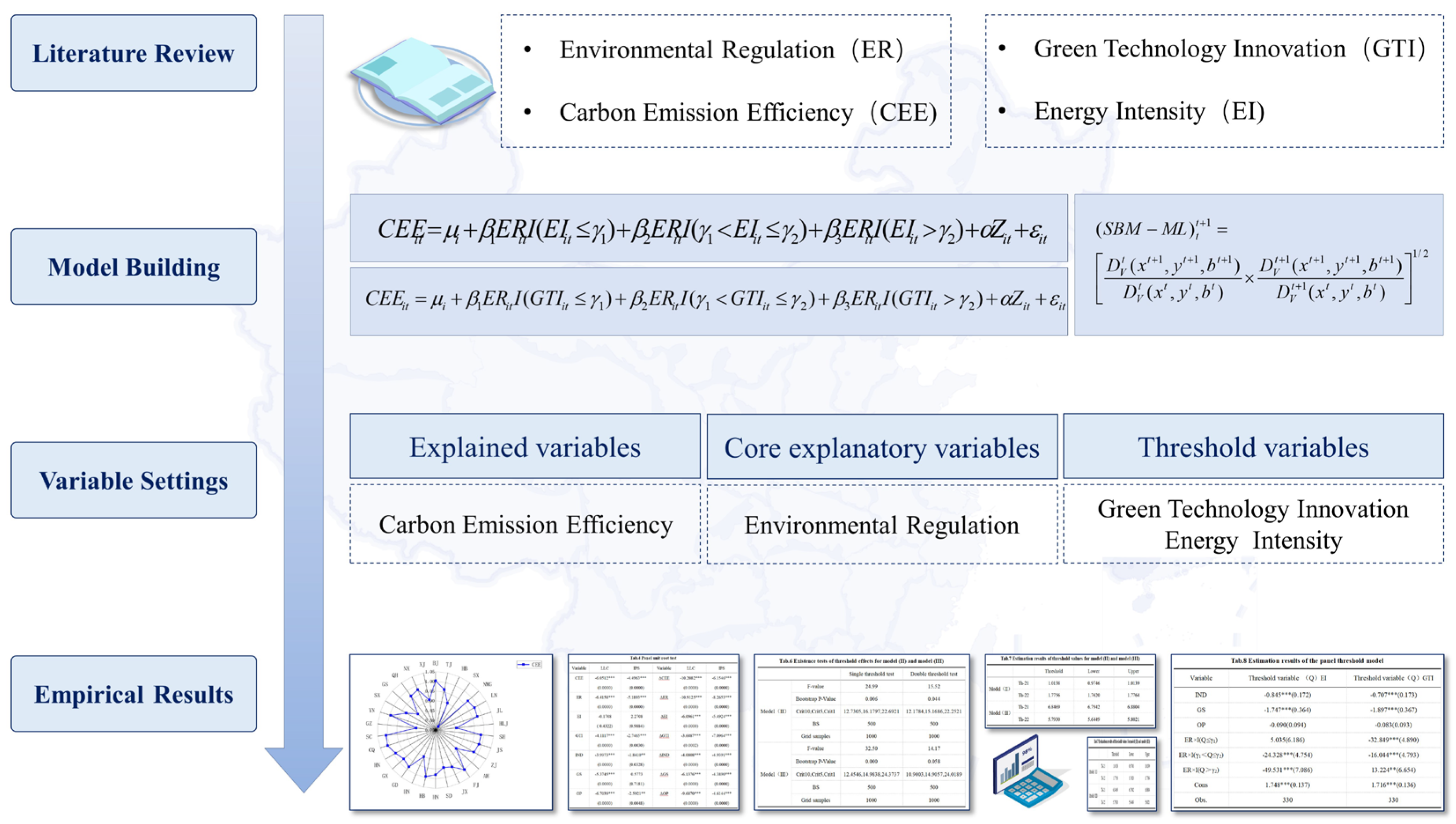 Sustainability 14 10448 g001 Sustainability 14 10448 g001