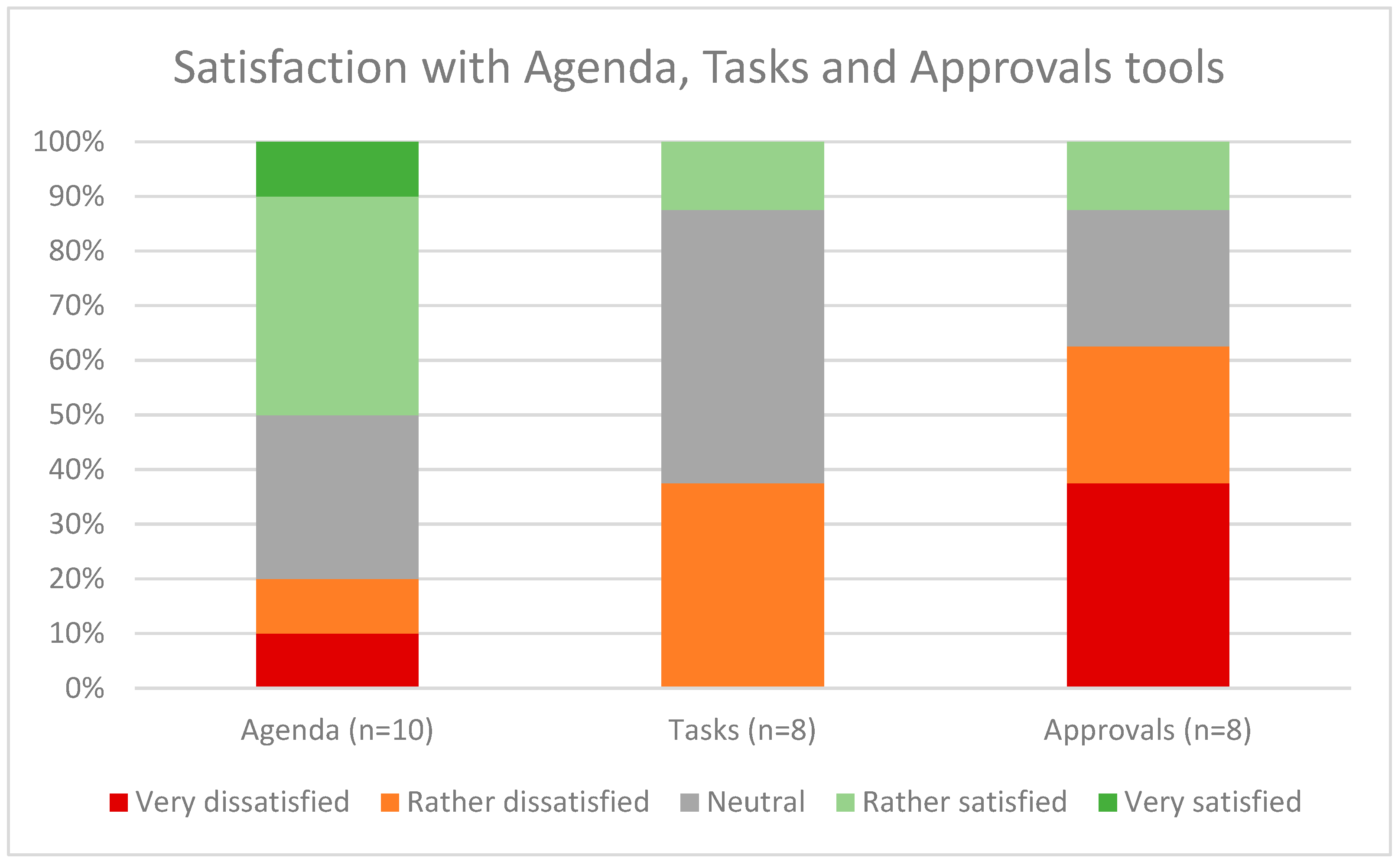 Sustainability 14 10455 g005