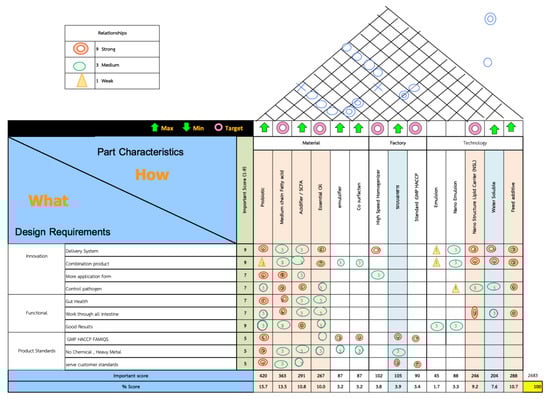 Sustainability 14 10459 g0a2 550