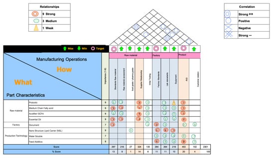 Sustainability 14 10459 g0a3 550