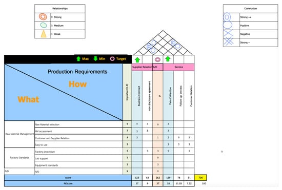 Sustainability 14 10459 g0a4 550