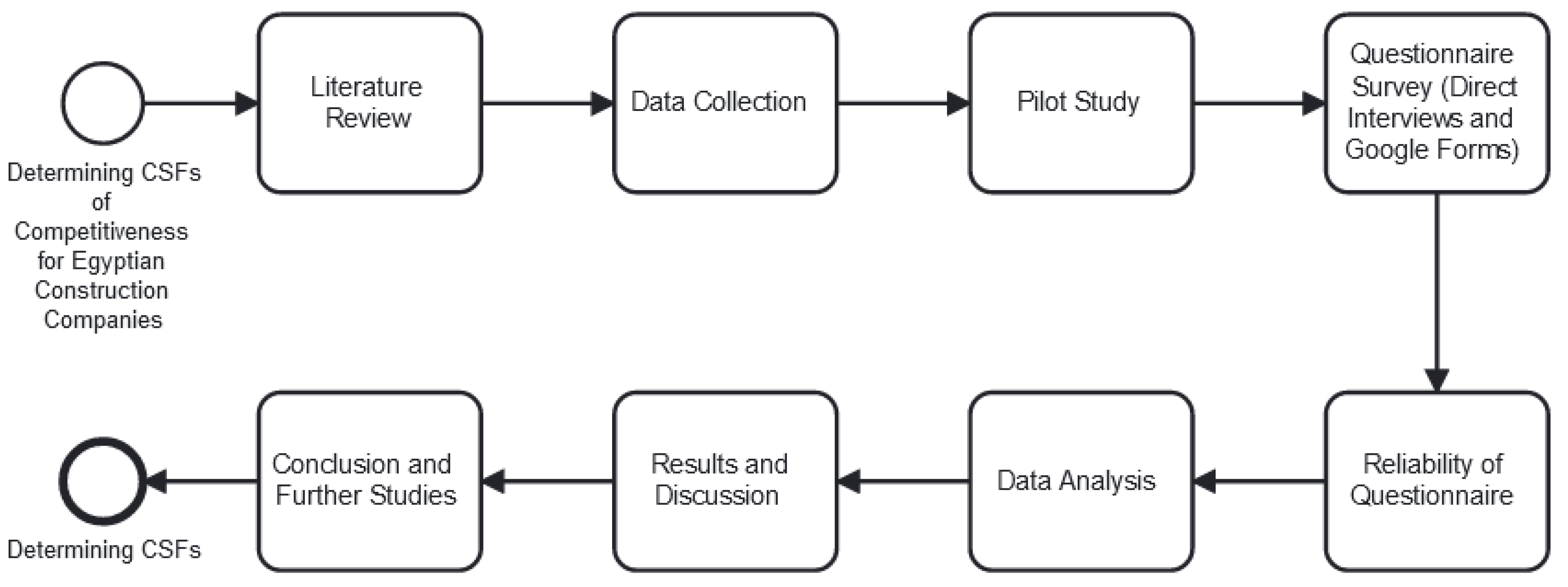 Sustainability 14 10460 g001