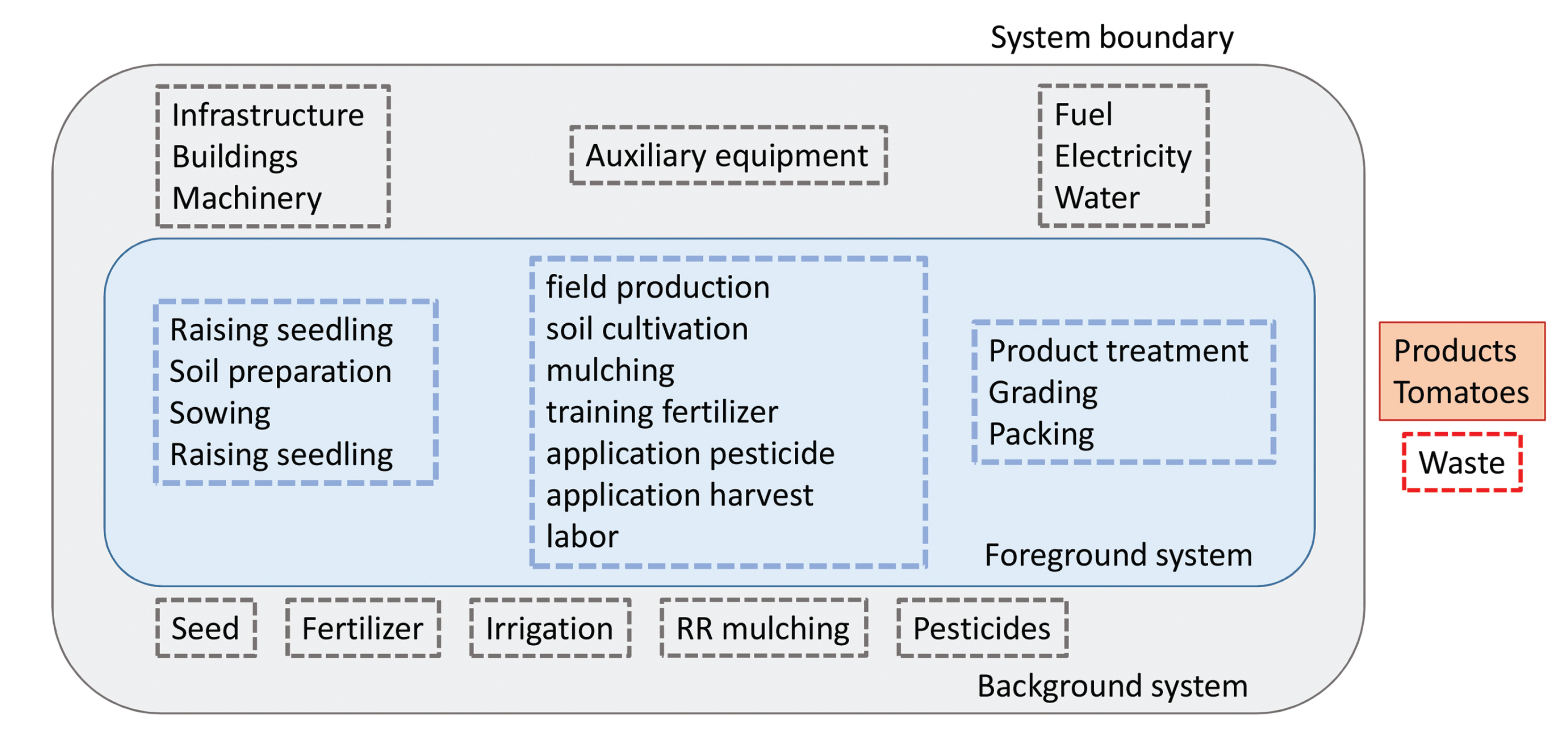 Sustainability 14 10462 g002